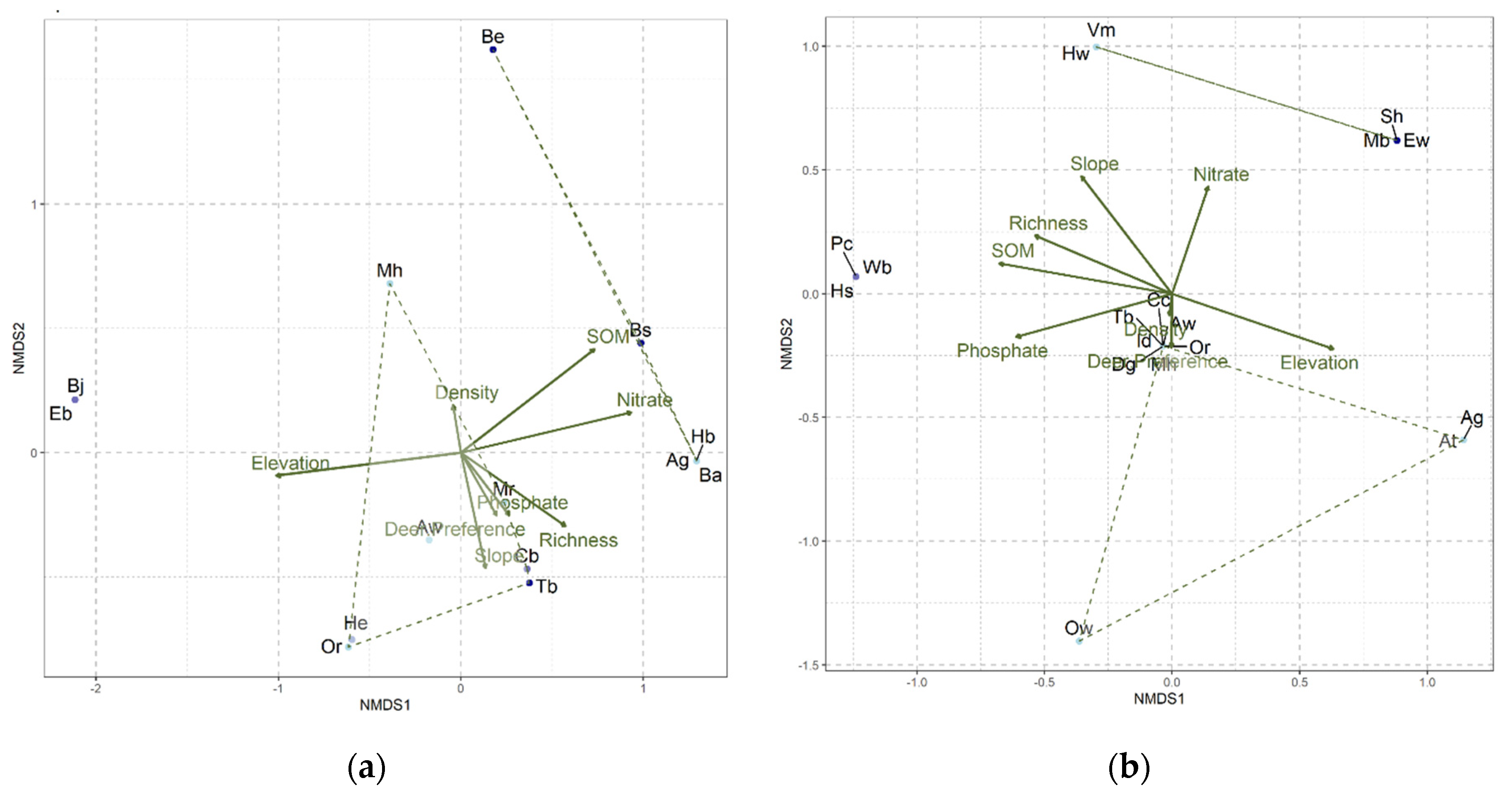 Preprints 138411 g008