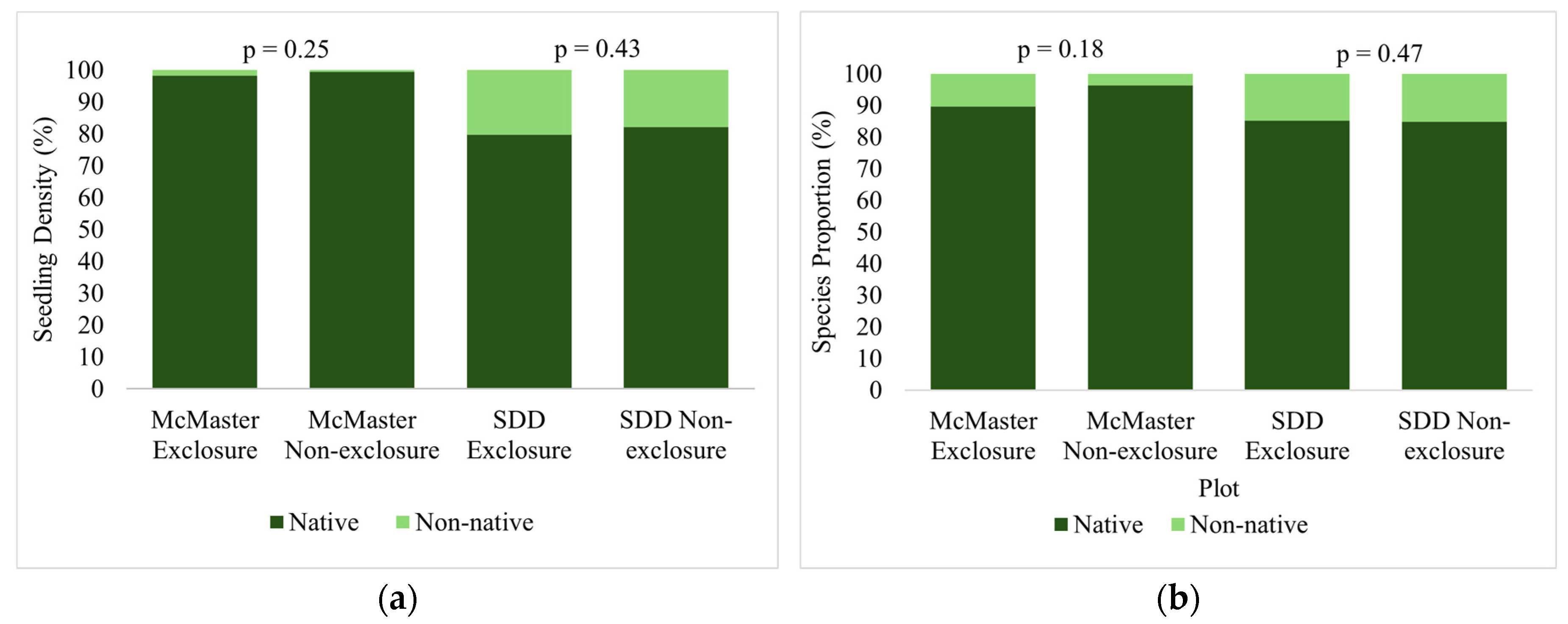 Preprints 138411 g009