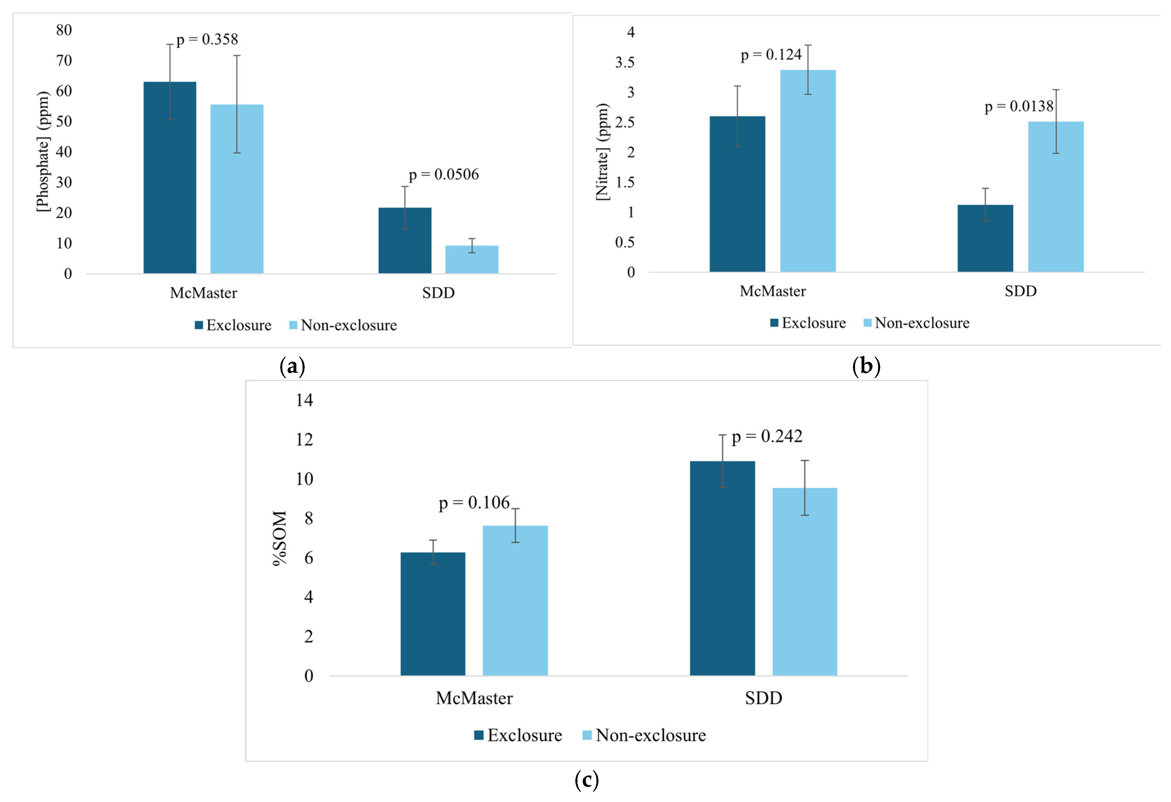 Preprints 138411 g010