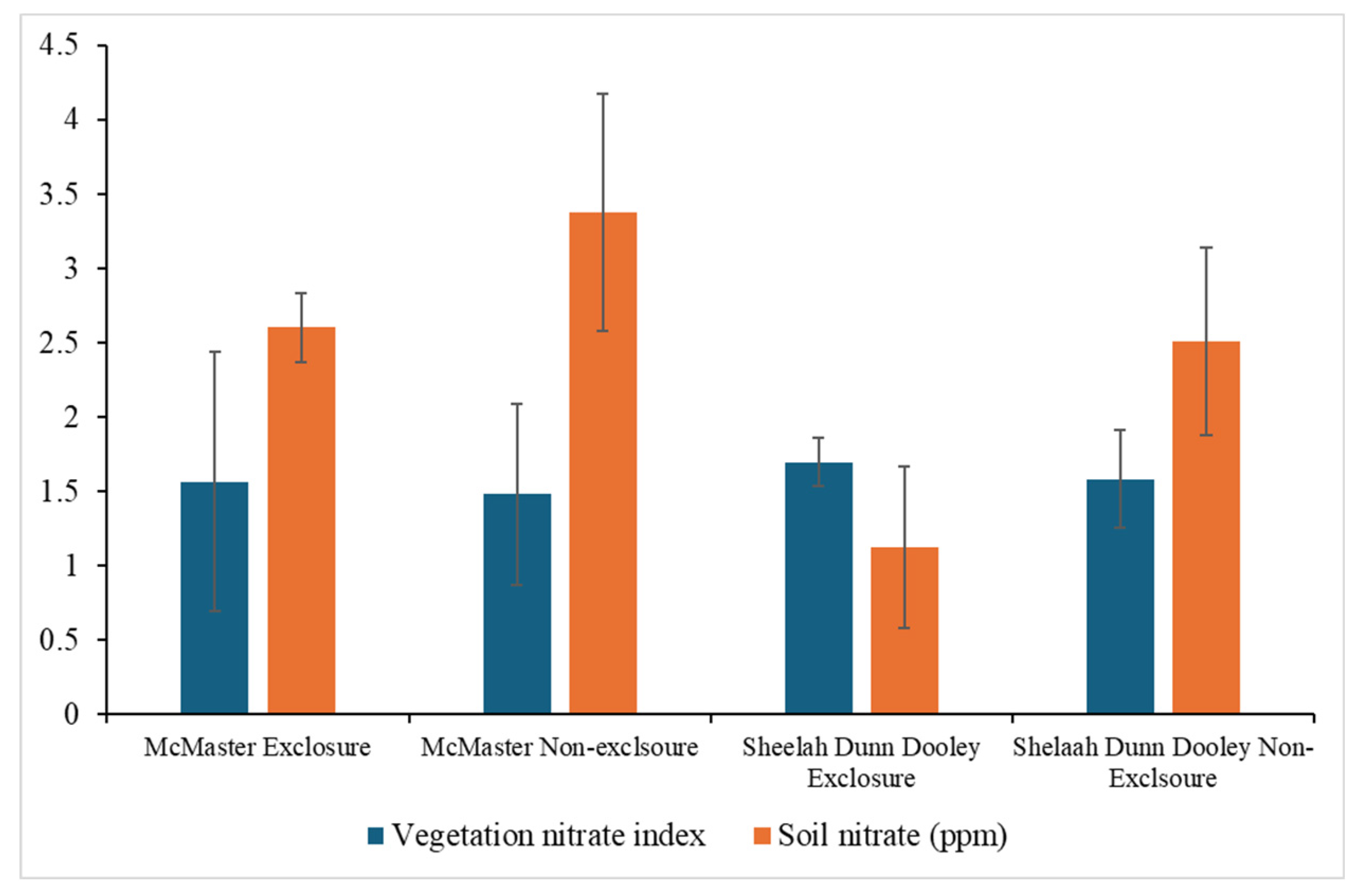 Preprints 138411 g012