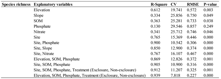 Preprints 138411 i001