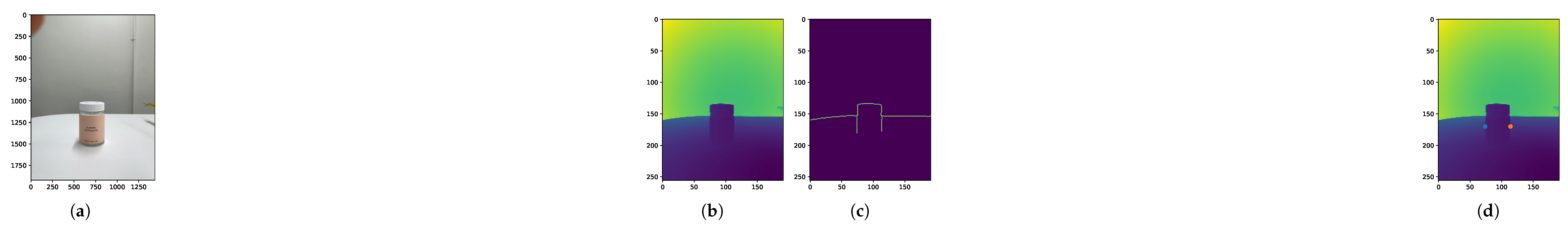 Preprints 145544 g003