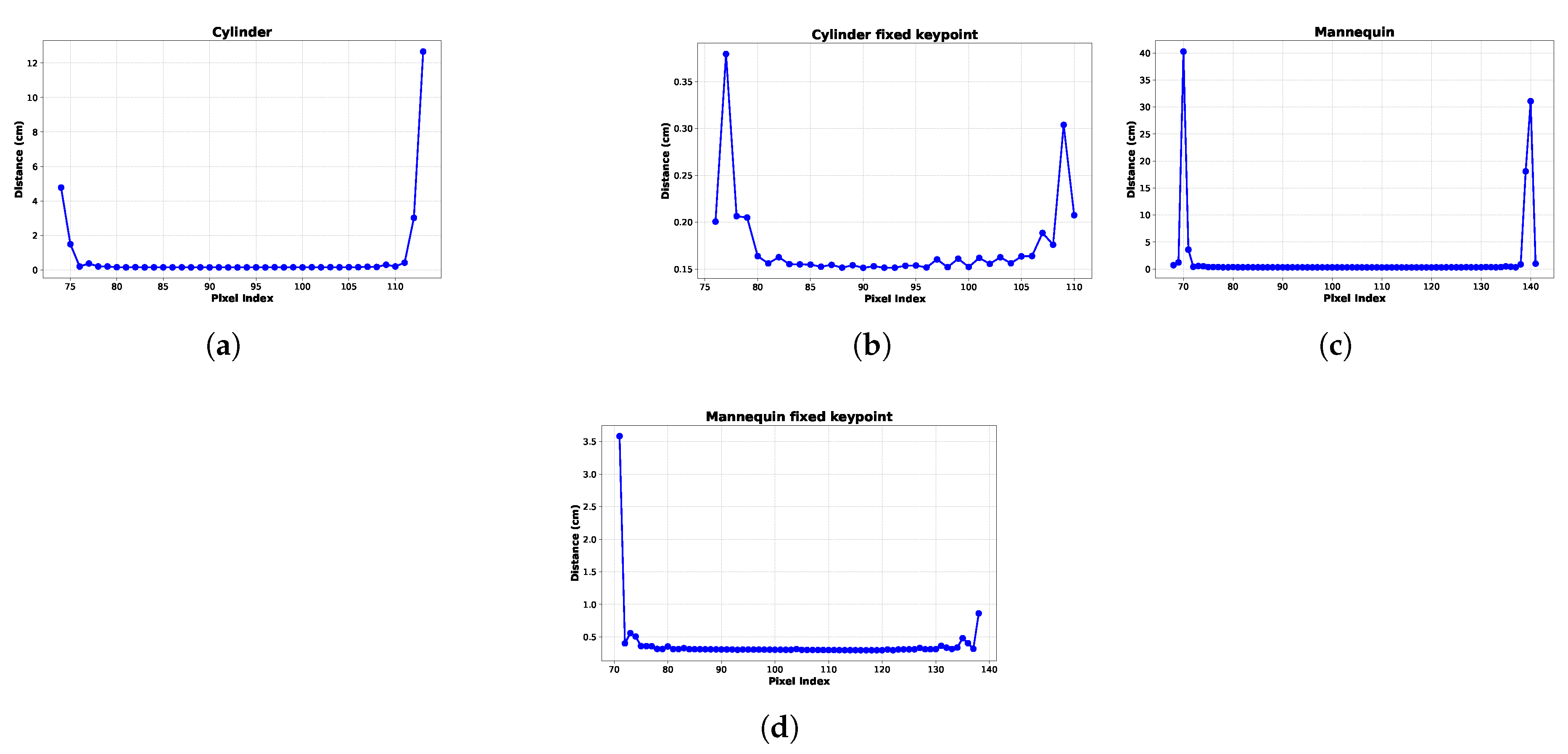 Preprints 145544 g004