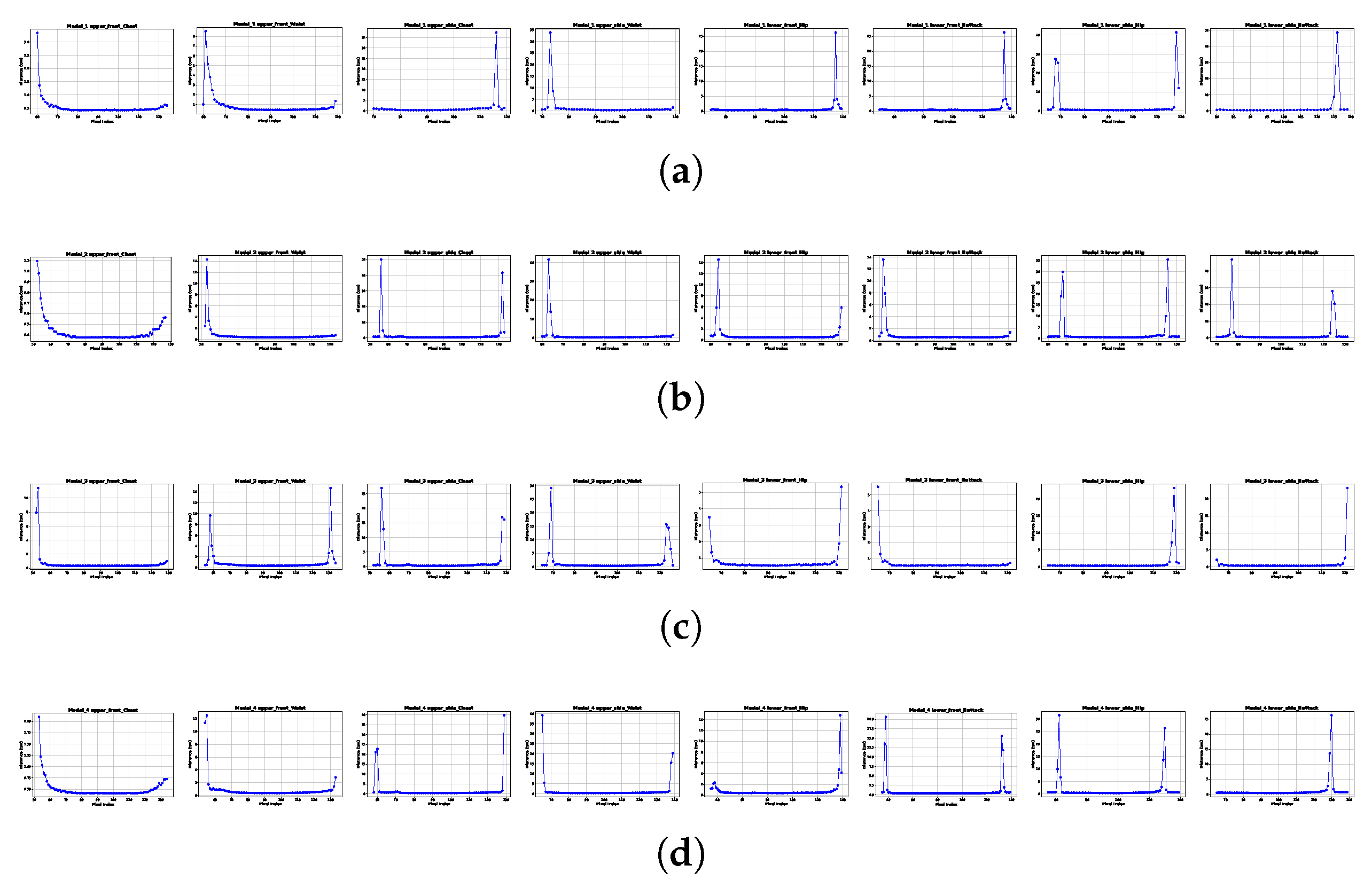Preprints 145544 g007