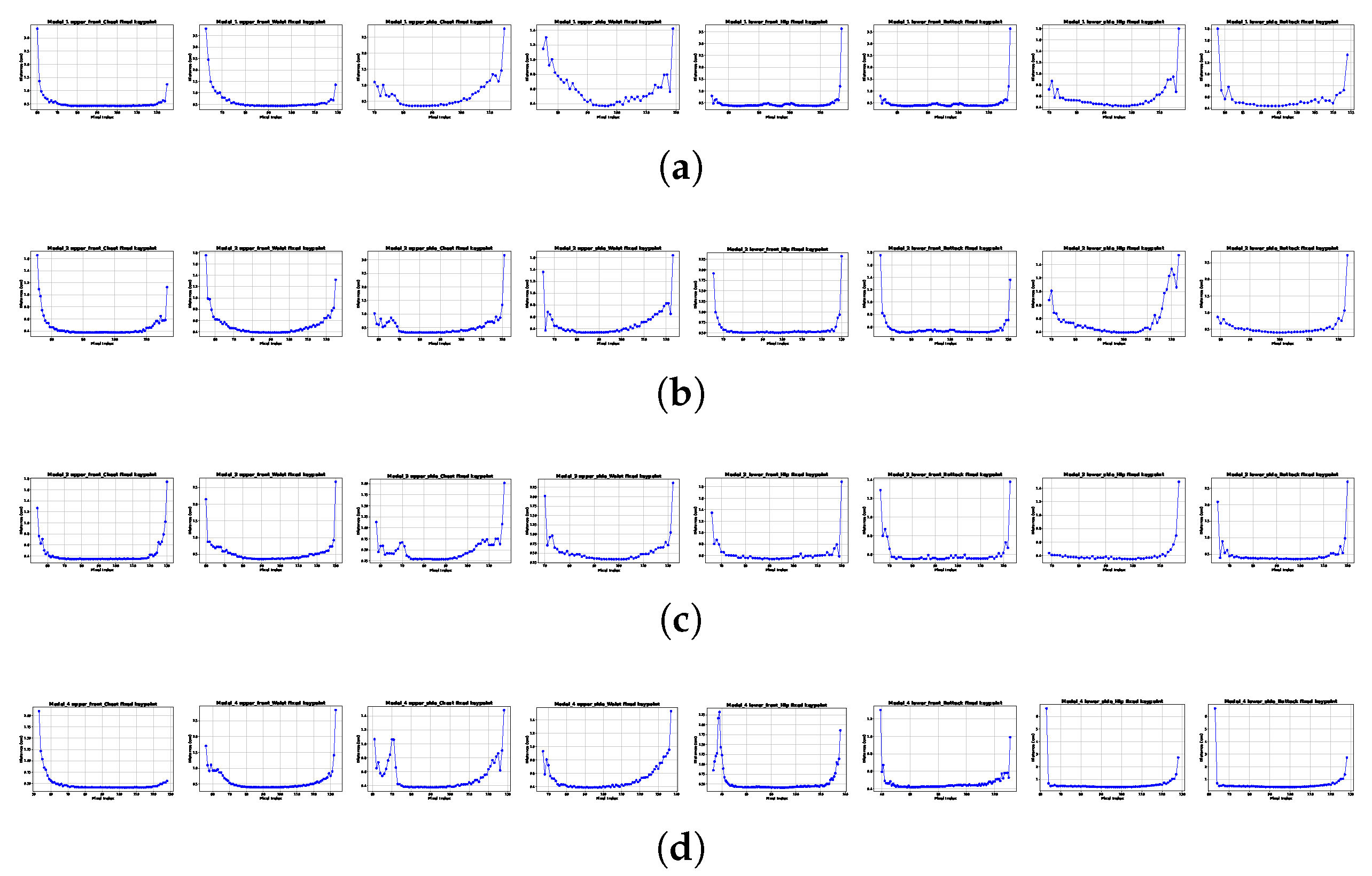 Preprints 145544 g008