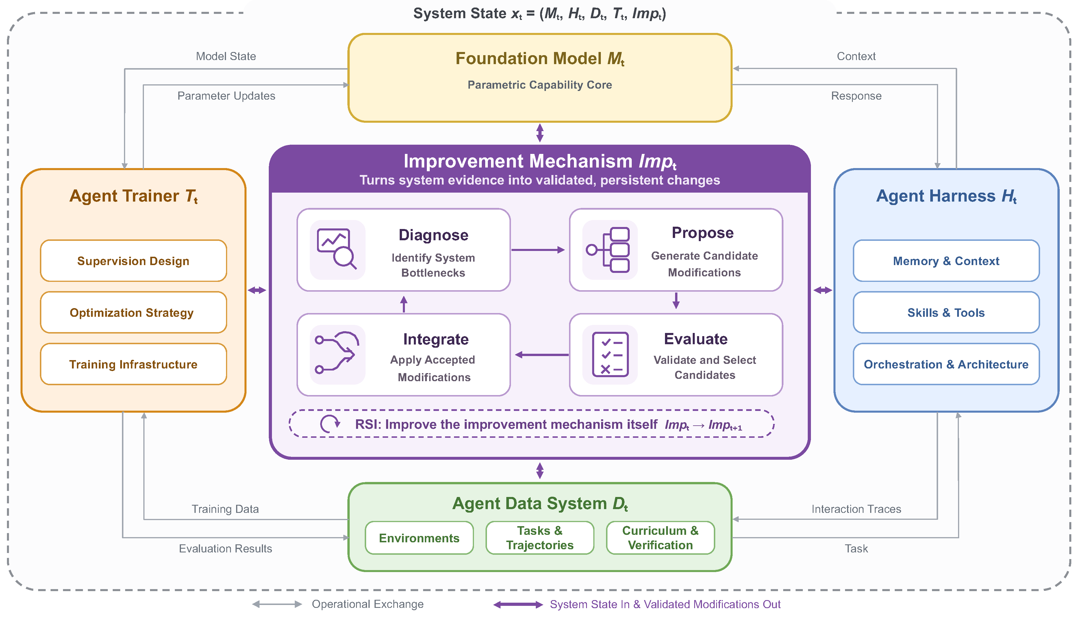 Preprints 225447 g001