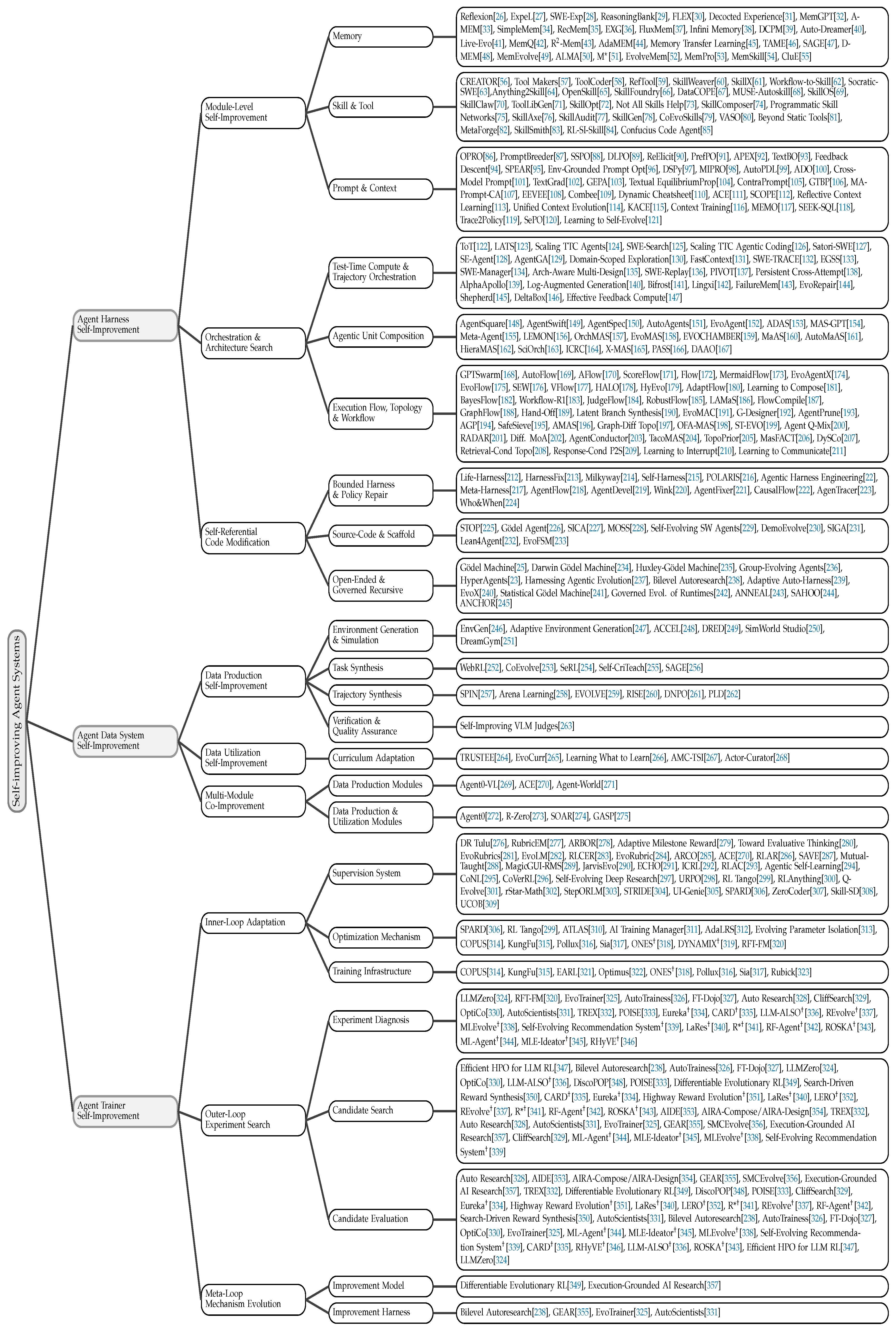 Preprints 225447 g002