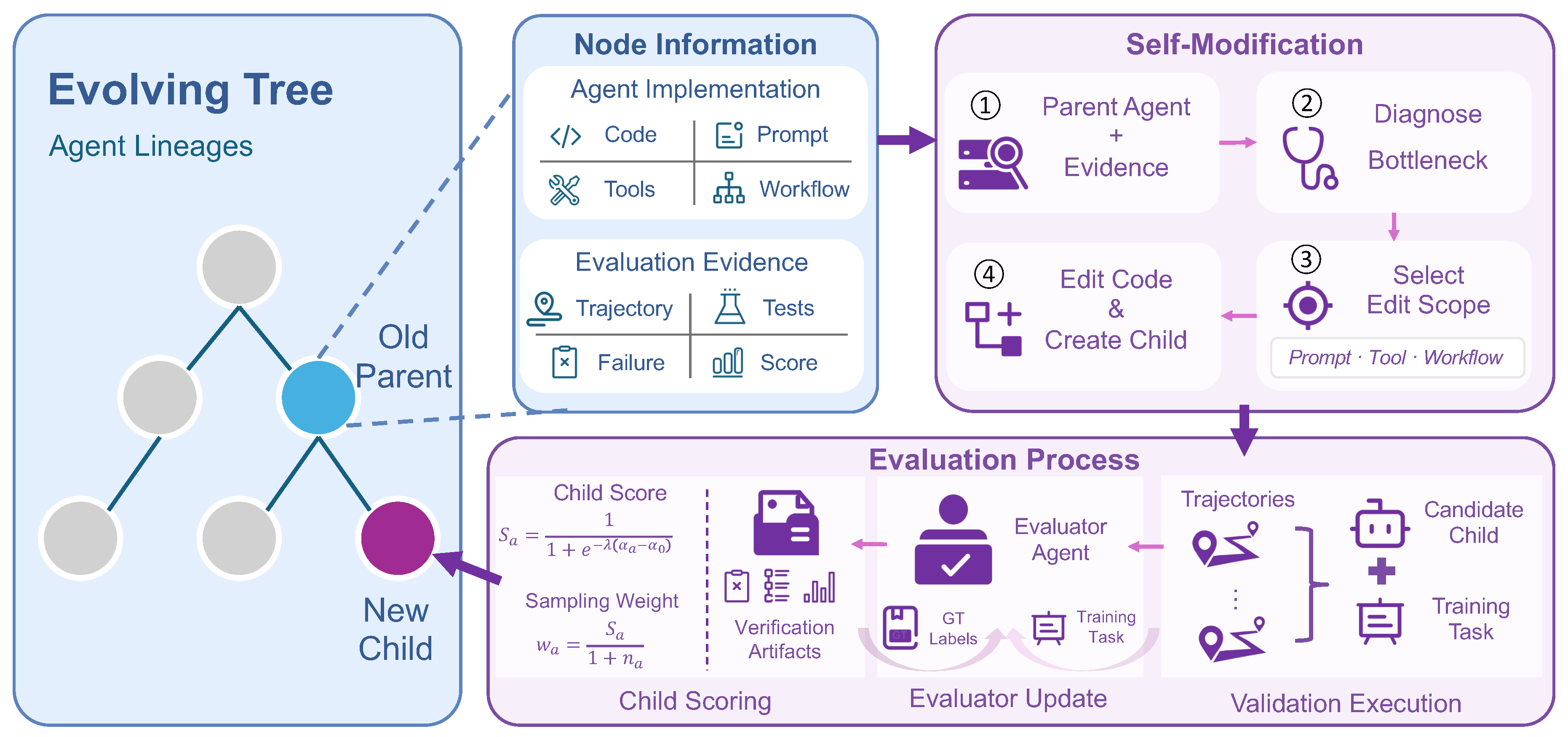 Preprints 225447 g004