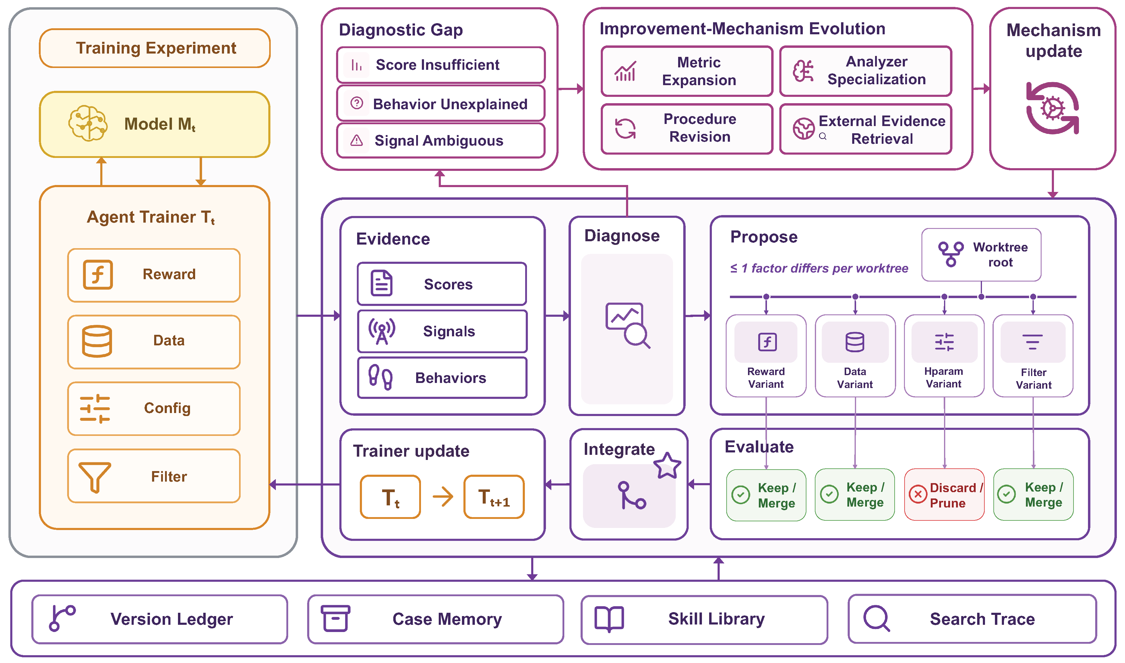 Preprints 225447 g008