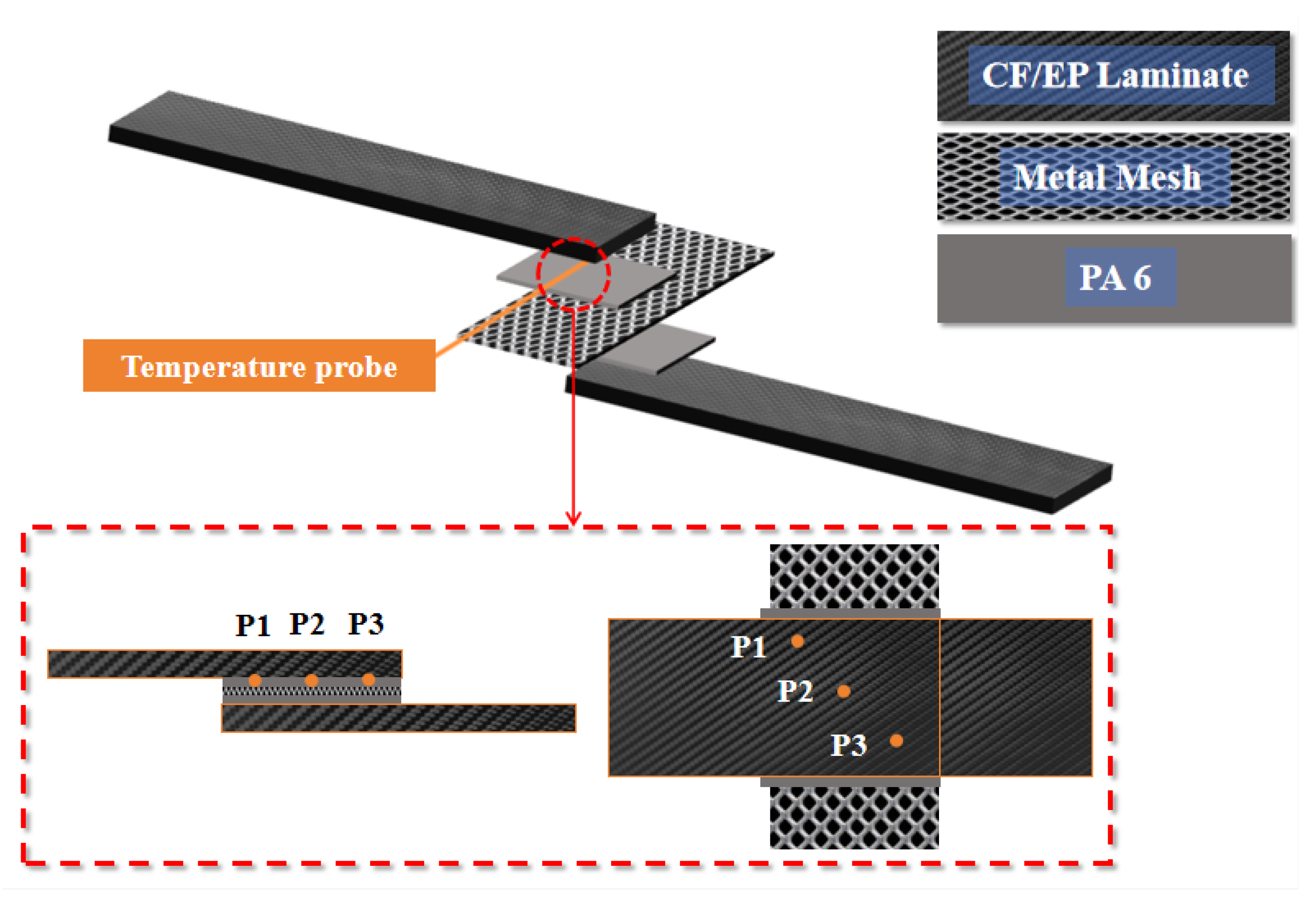 Preprints 159696 g002