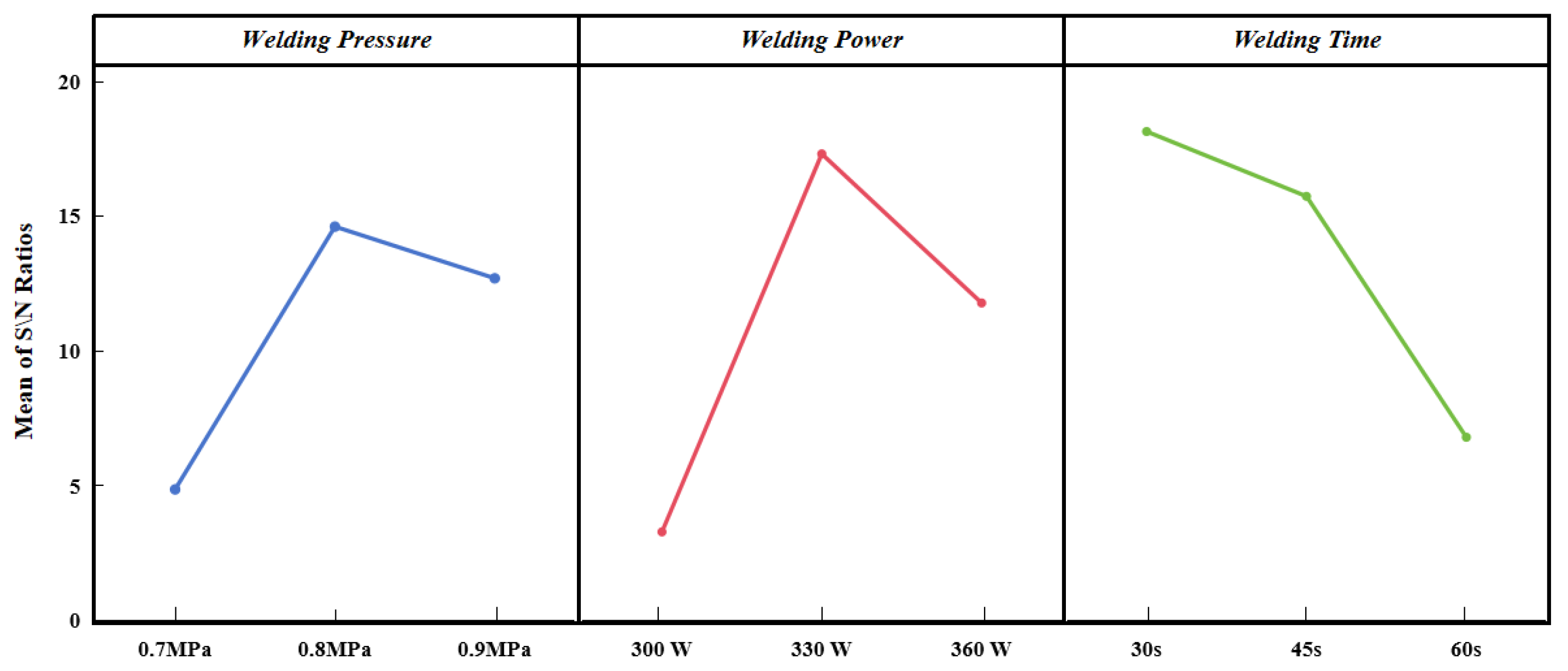 Preprints 159696 g003