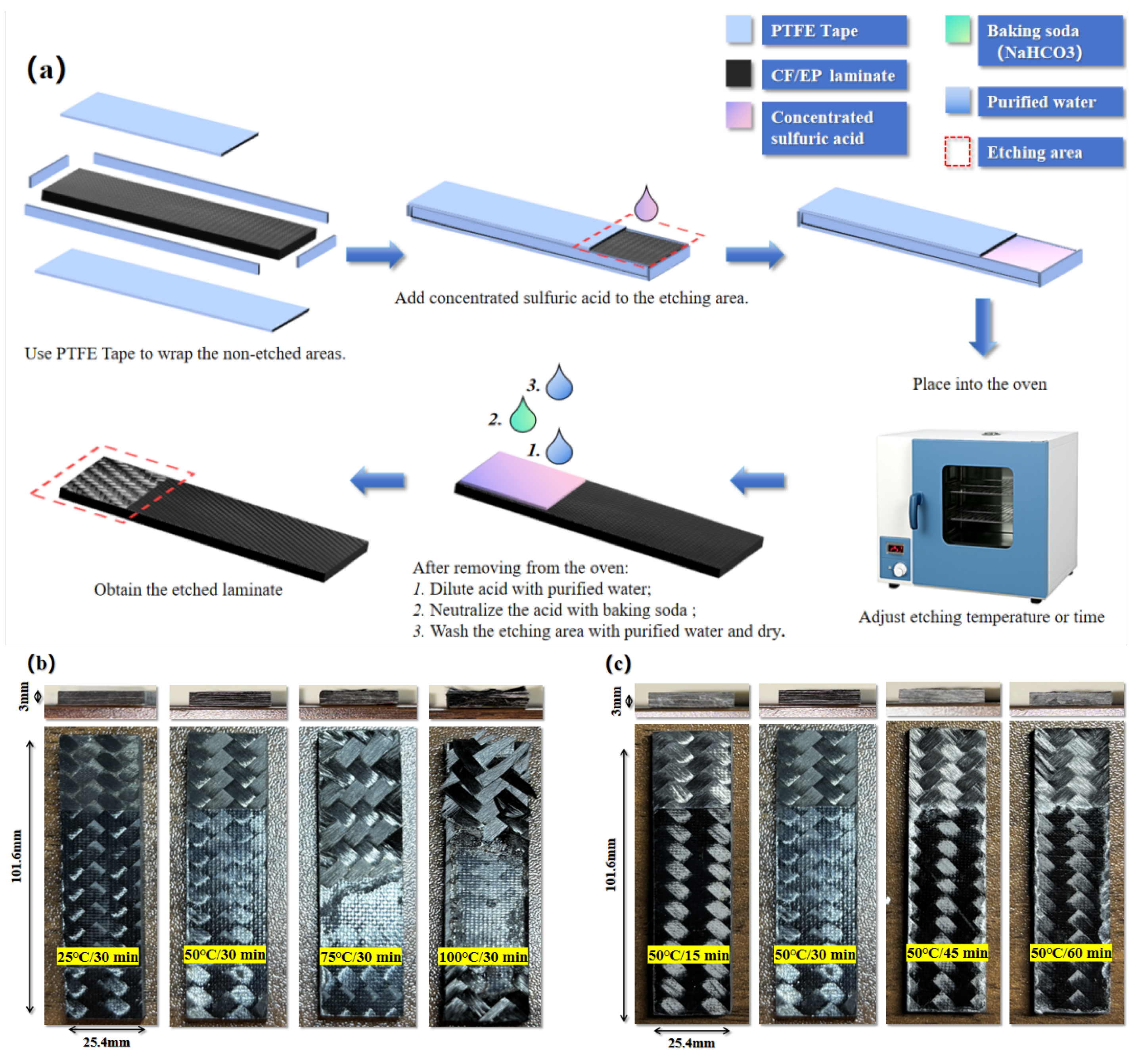 Preprints 159696 g004