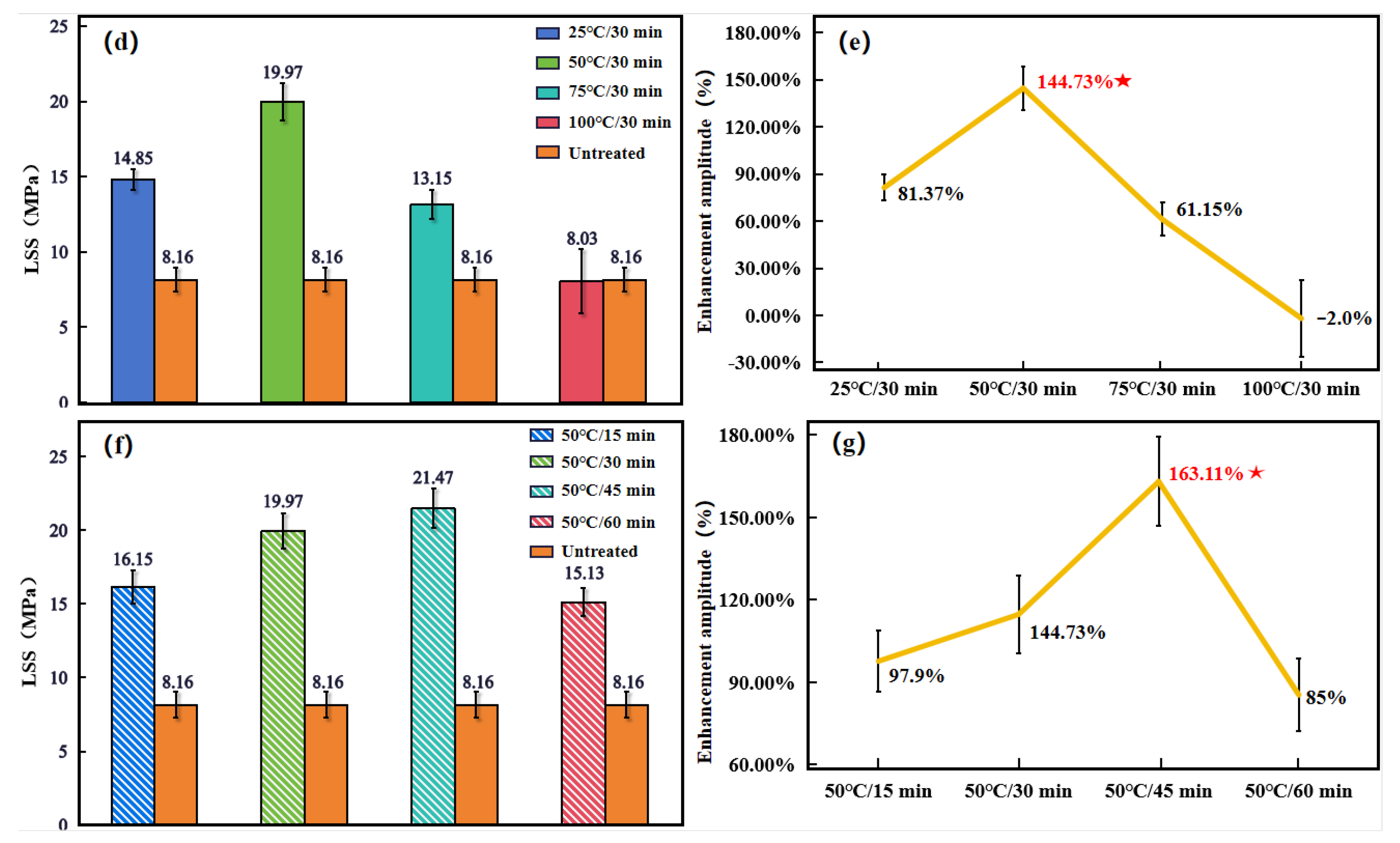Preprints 159696 g005