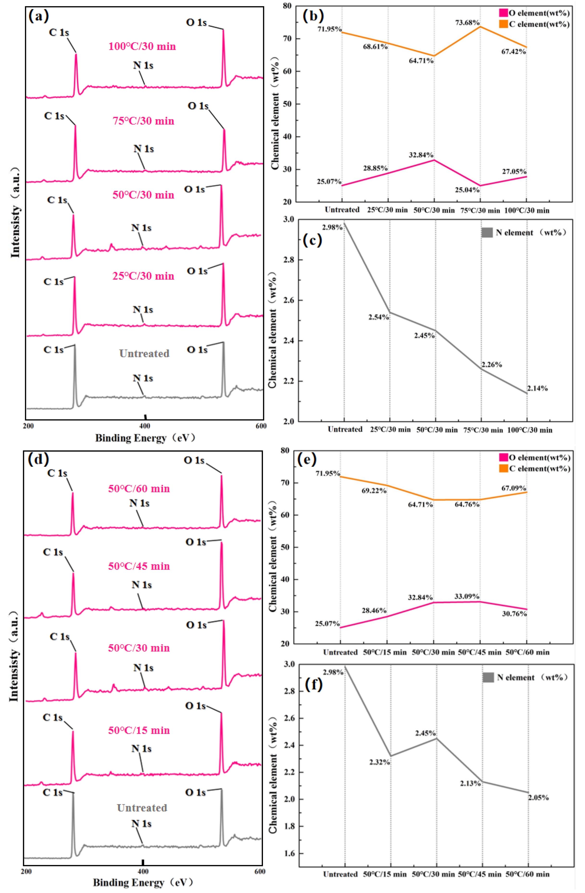Preprints 159696 g009