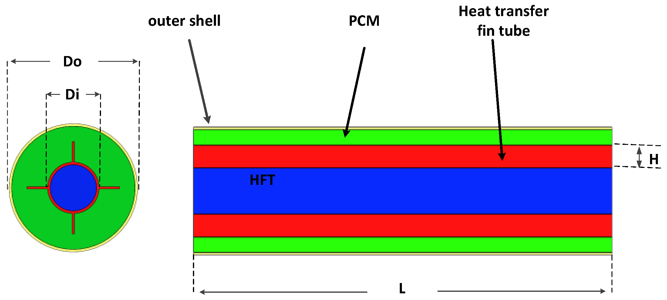 Preprints 174782 g002
