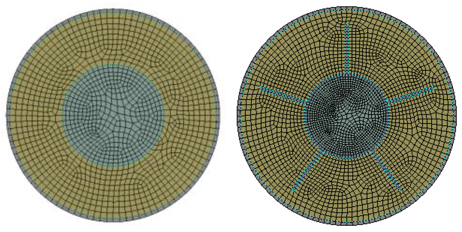 Preprints 174782 g004