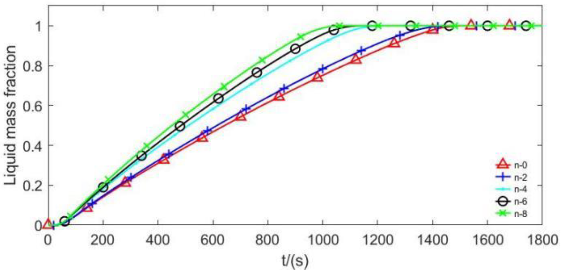 Preprints 174782 g006