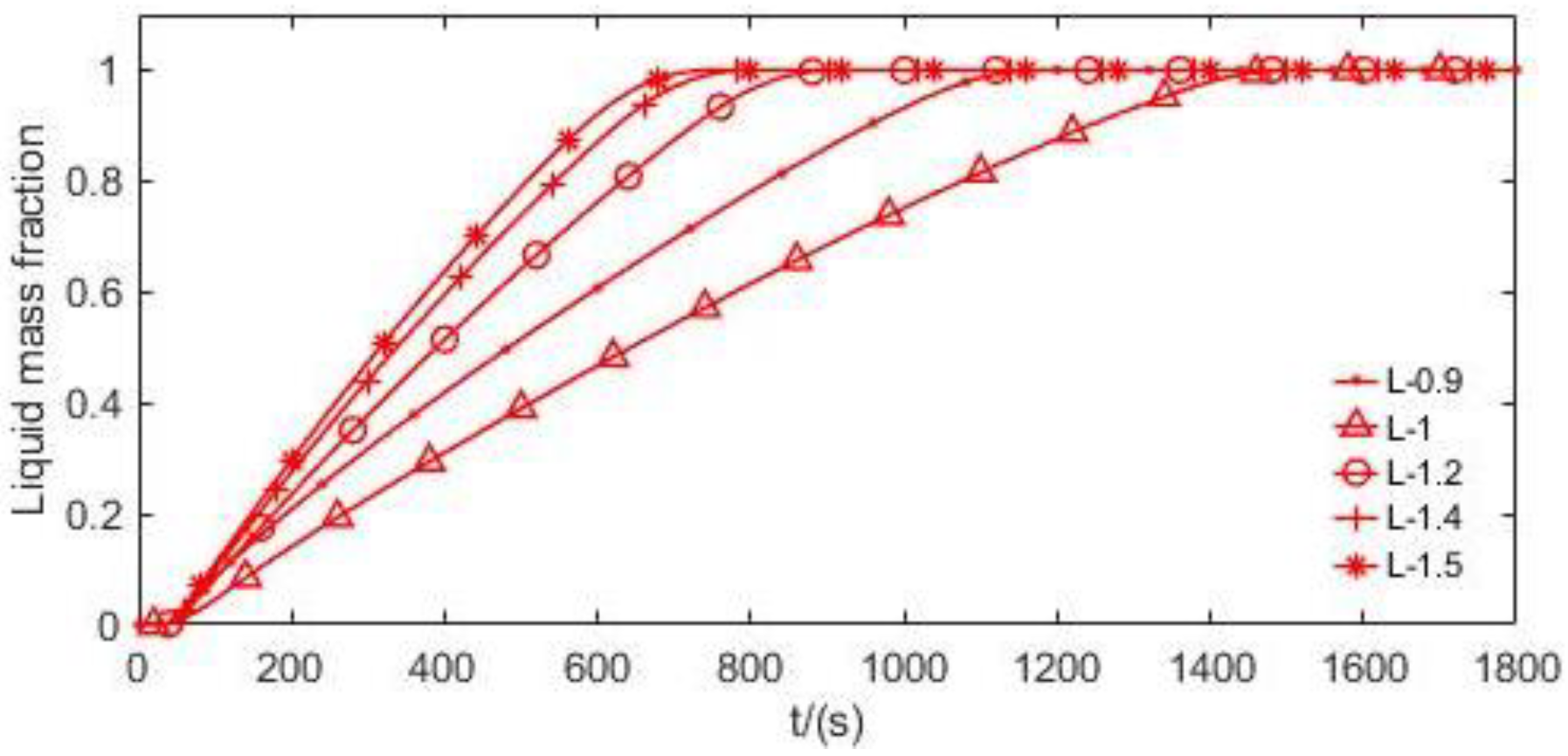 Preprints 174782 g008