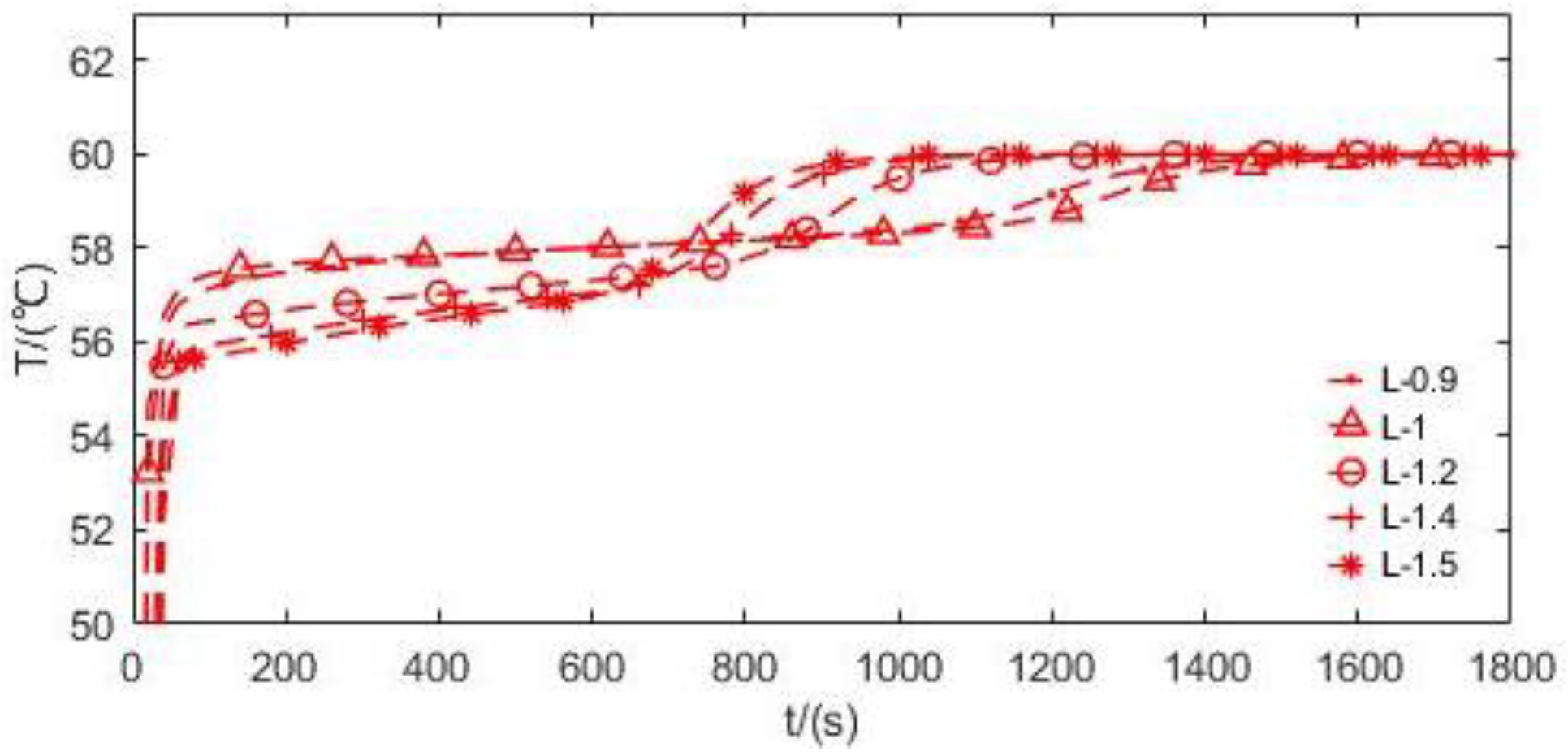 Preprints 174782 g009