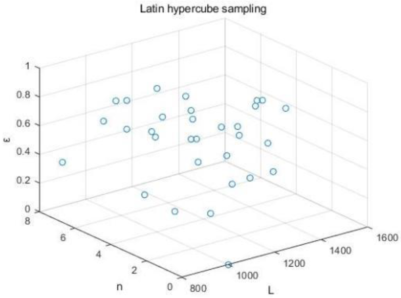 Preprints 174782 g011