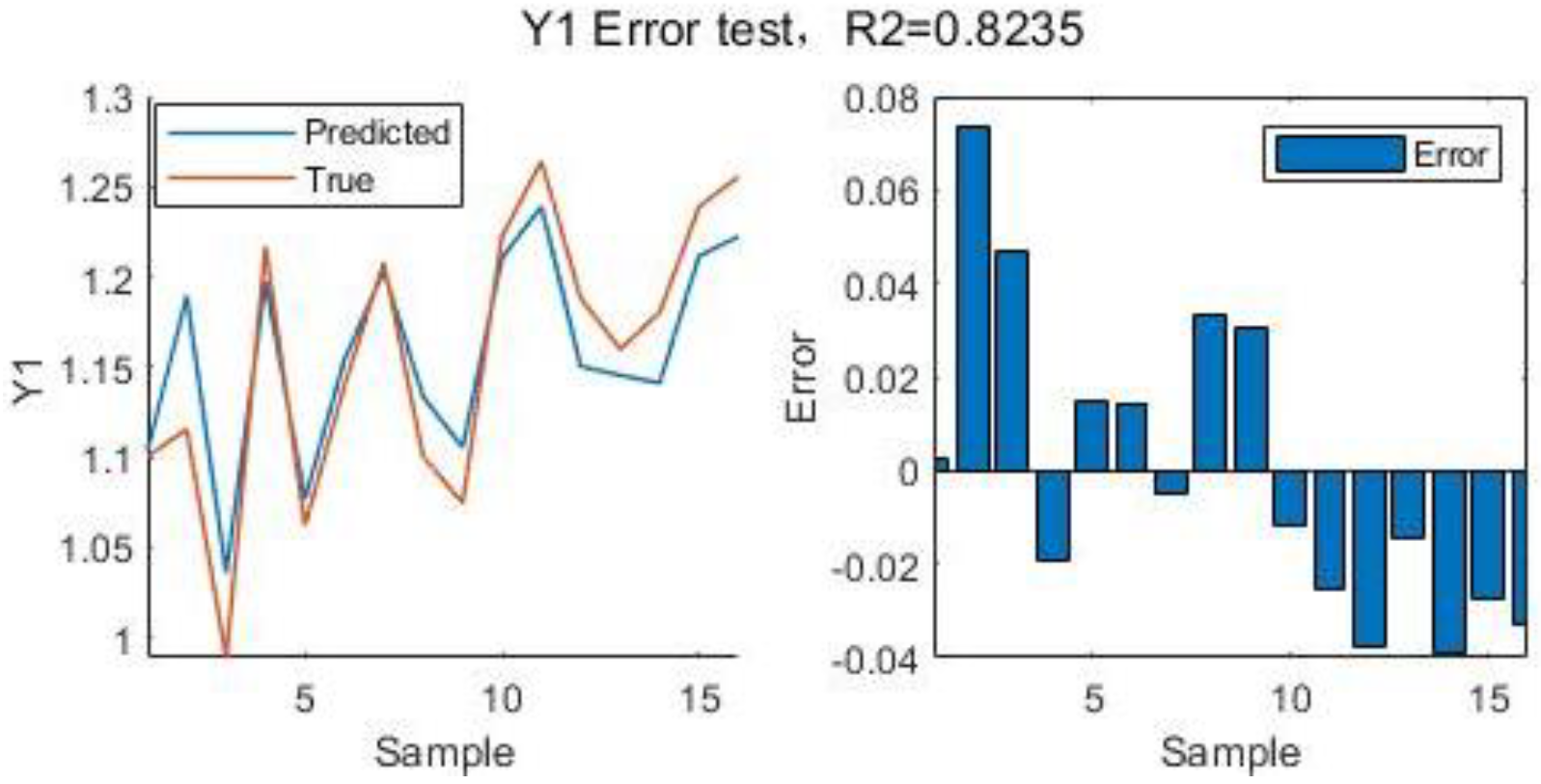 Preprints 174782 g012