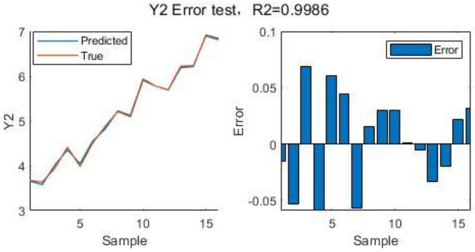 Preprints 174782 g013