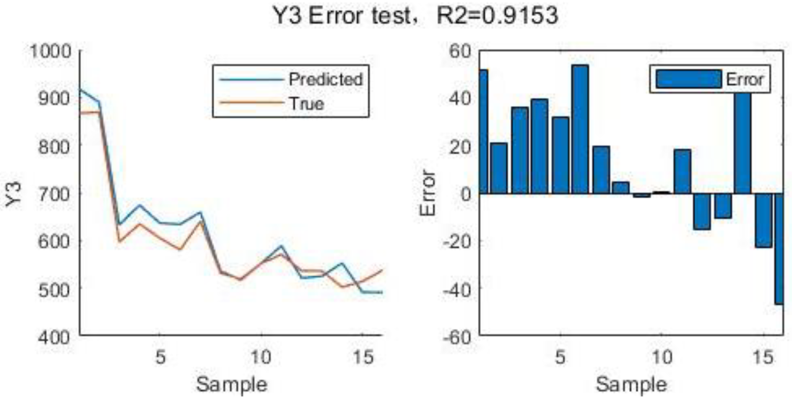 Preprints 174782 g014