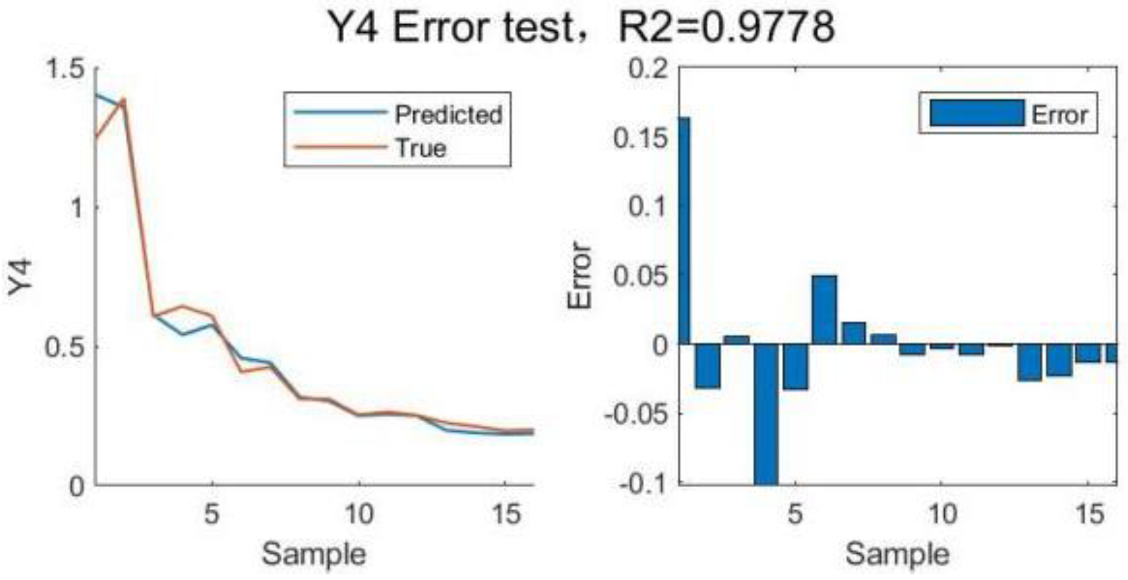 Preprints 174782 g015