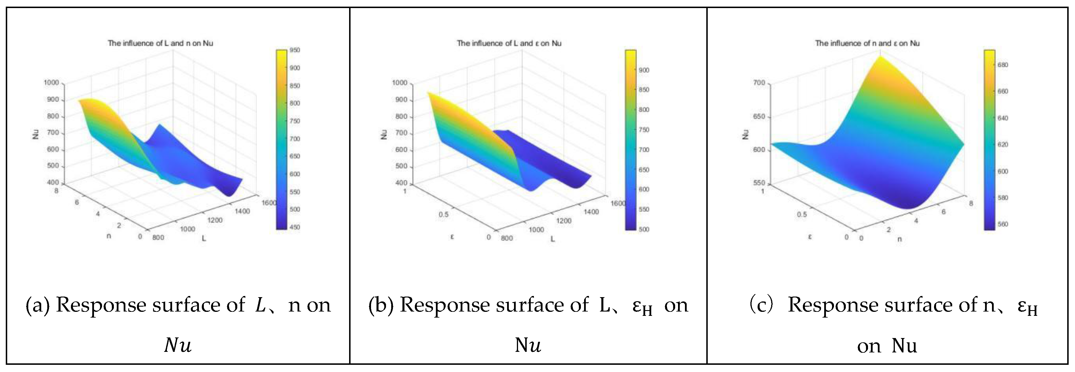 Preprints 174782 g016