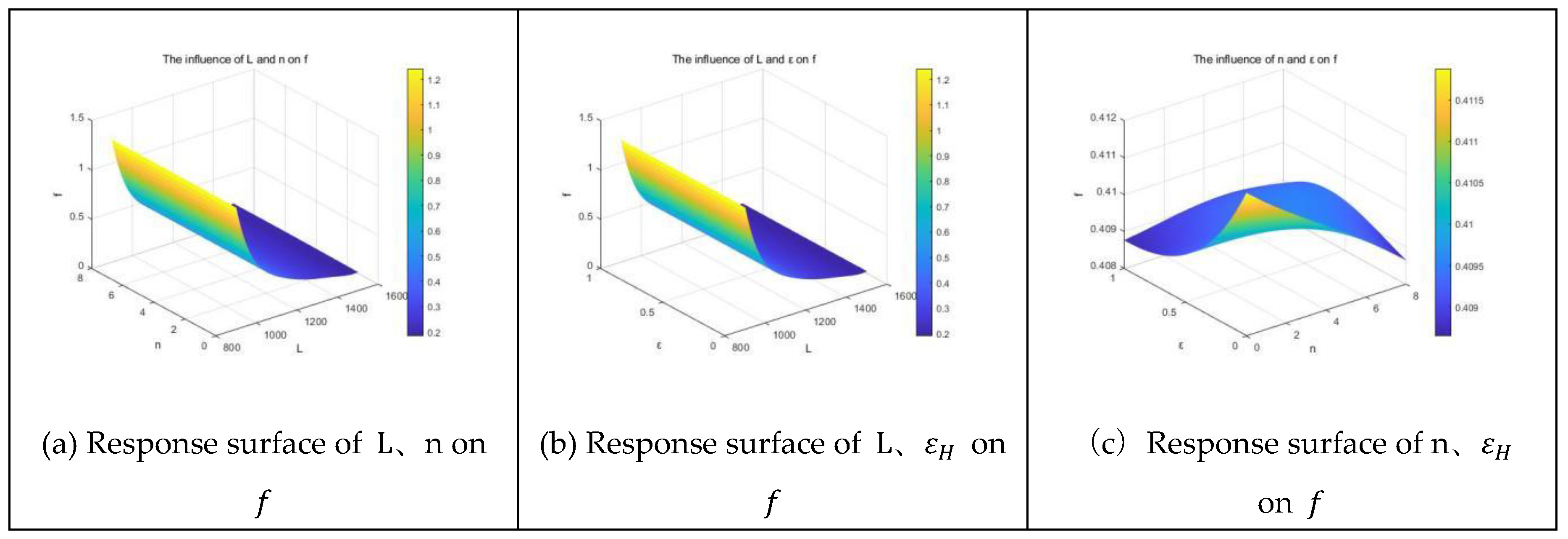 Preprints 174782 g017