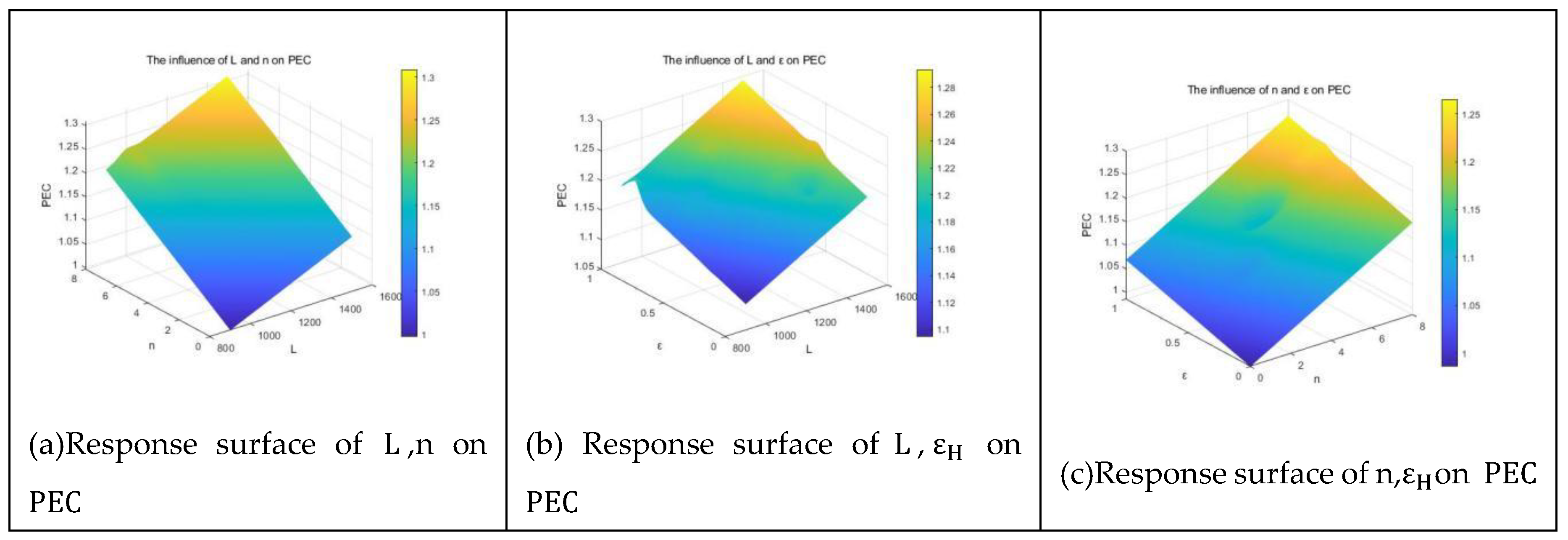 Preprints 174782 g018