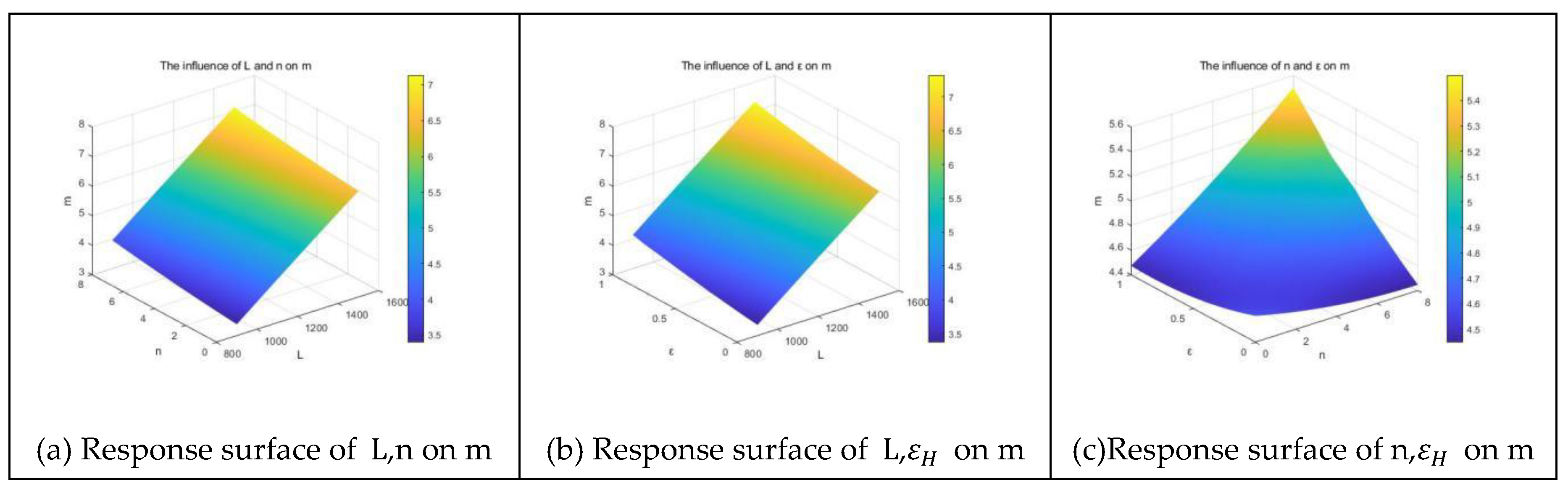 Preprints 174782 g019