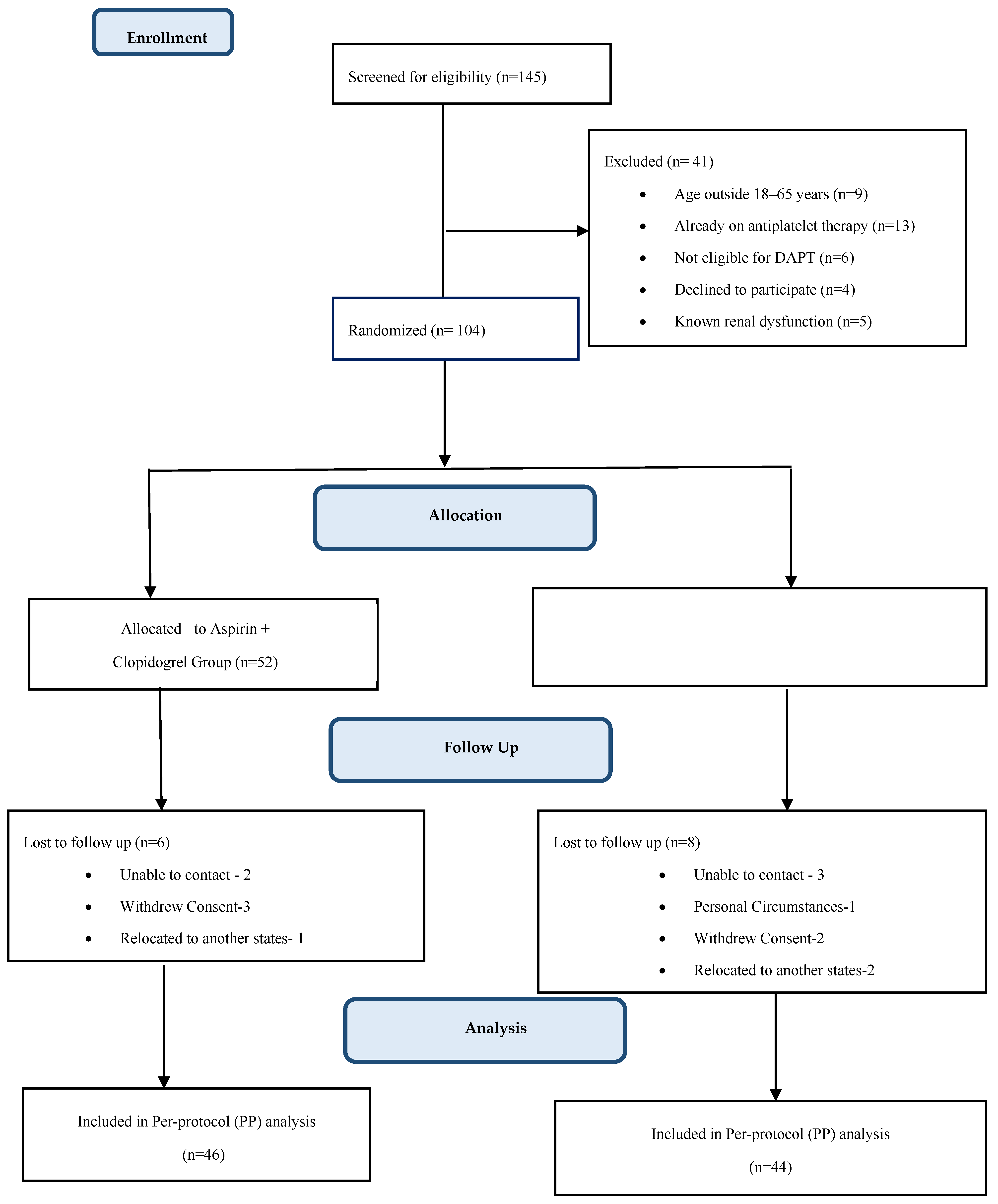 Preprints 170018 g001