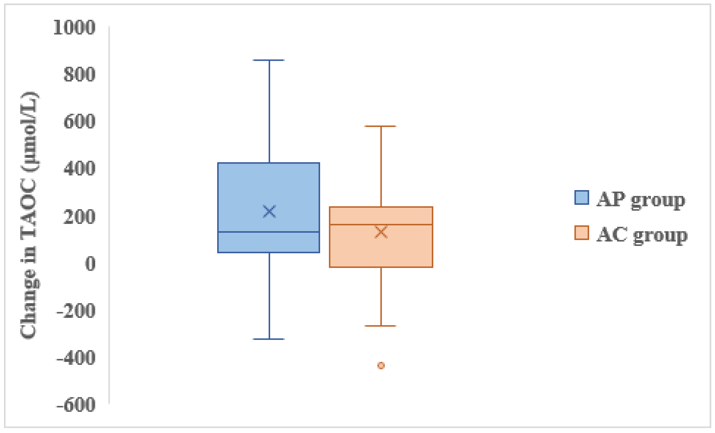 Preprints 170018 g003