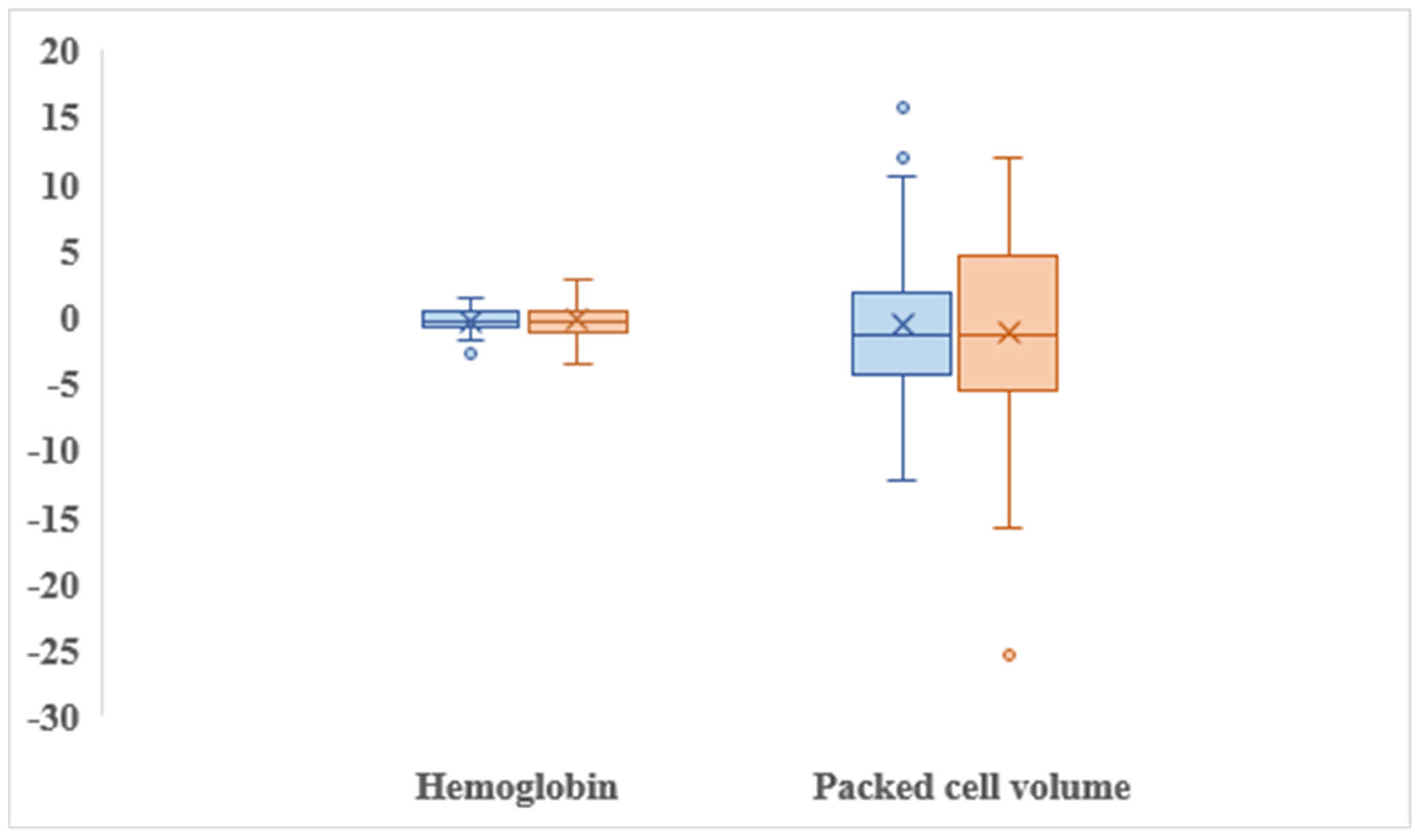 Preprints 170018 g004
