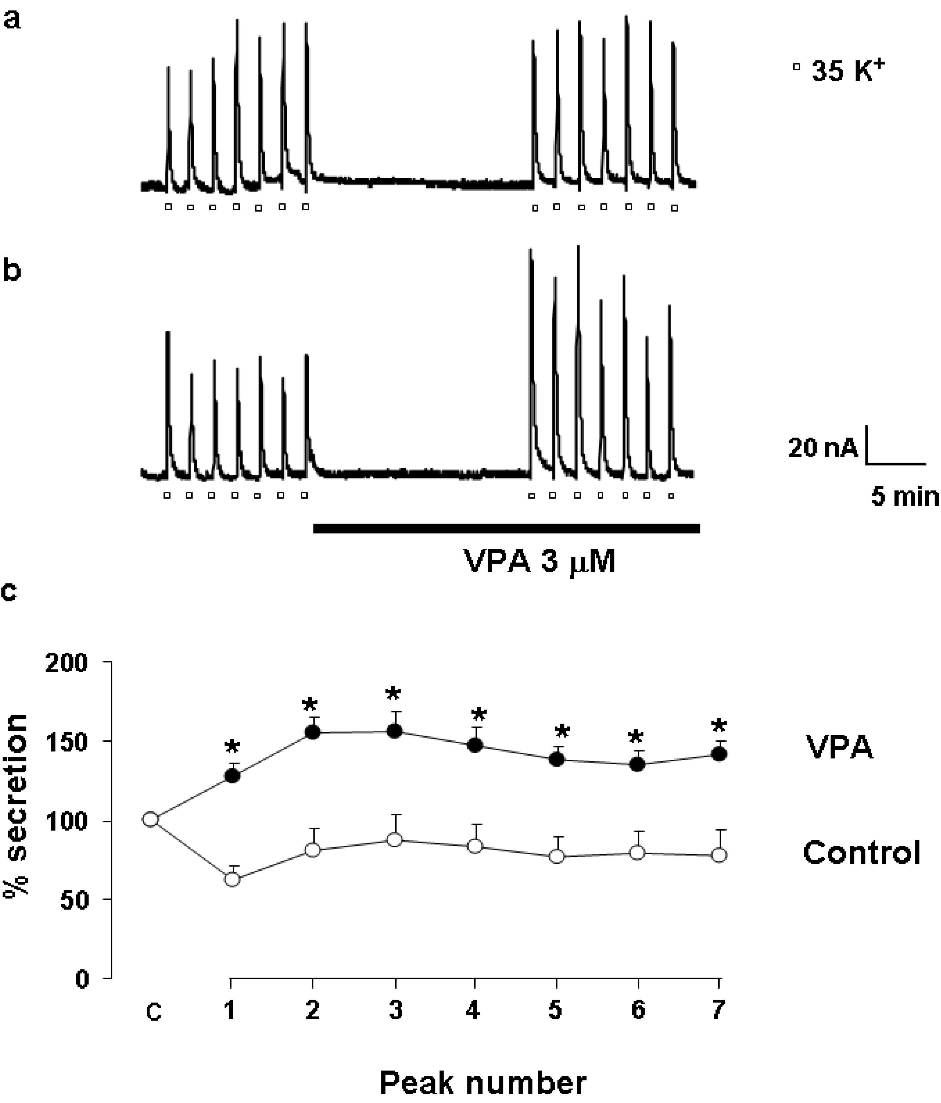 Preprints 194374 g007