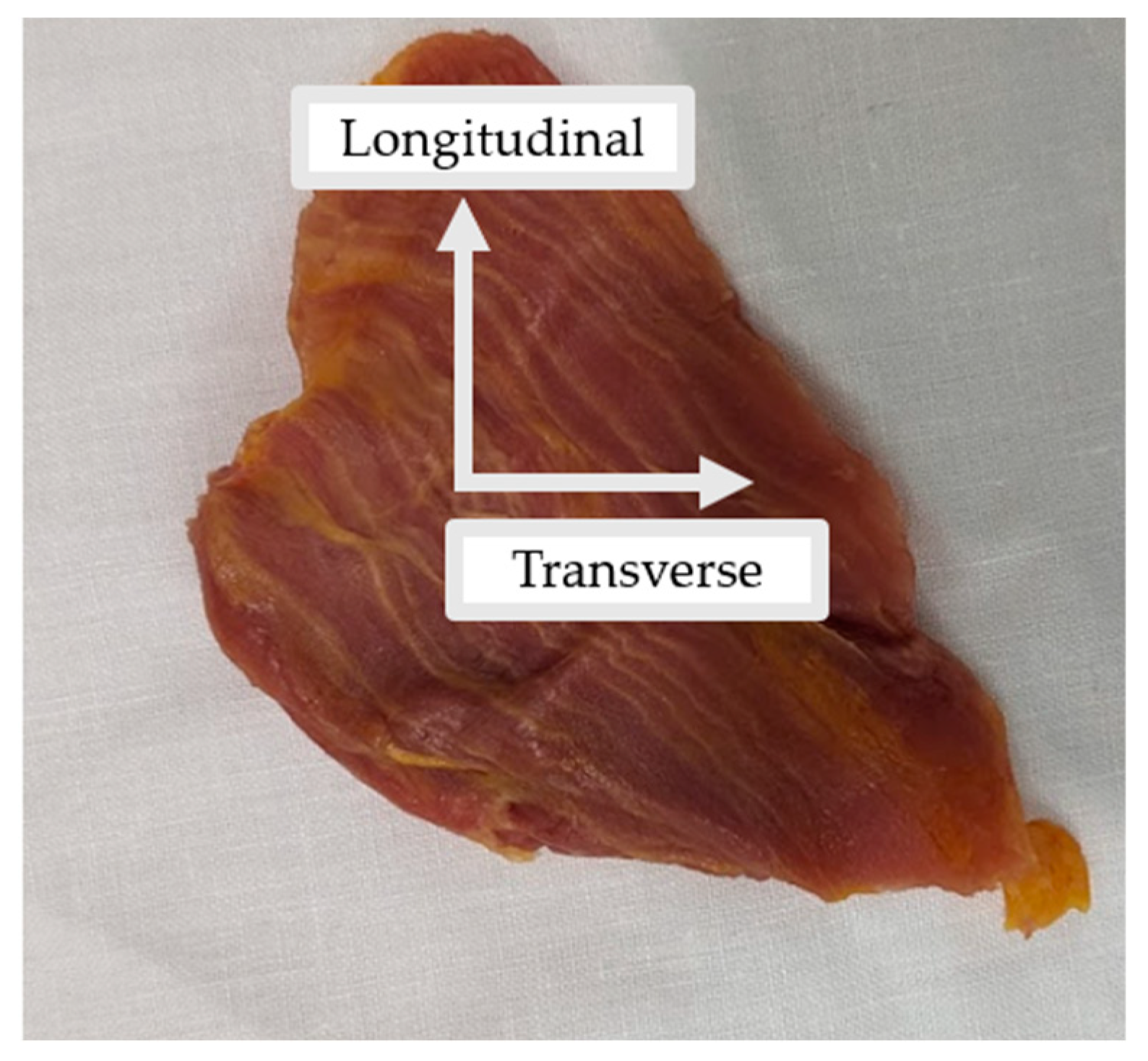 Preprints 86265 g003