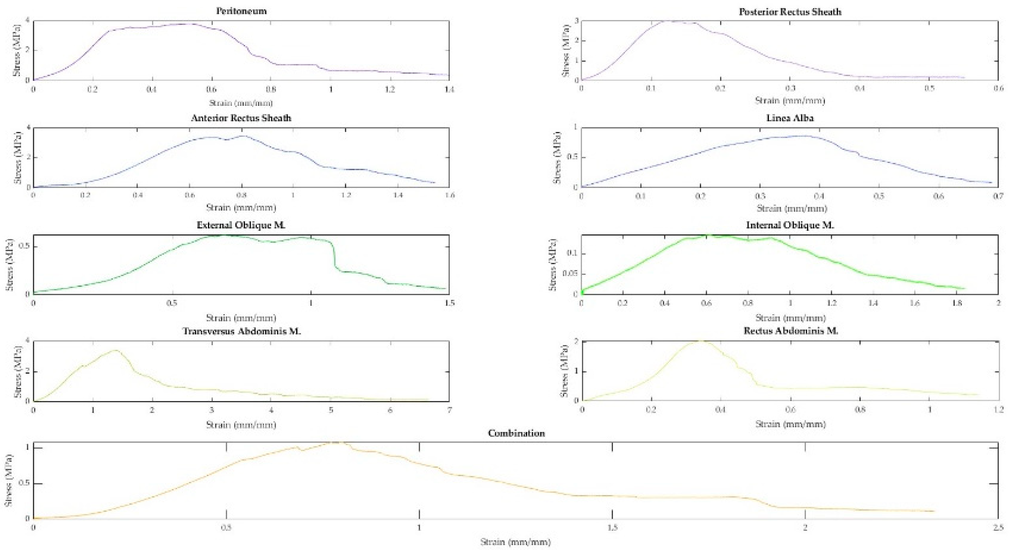 Preprints 86265 g007