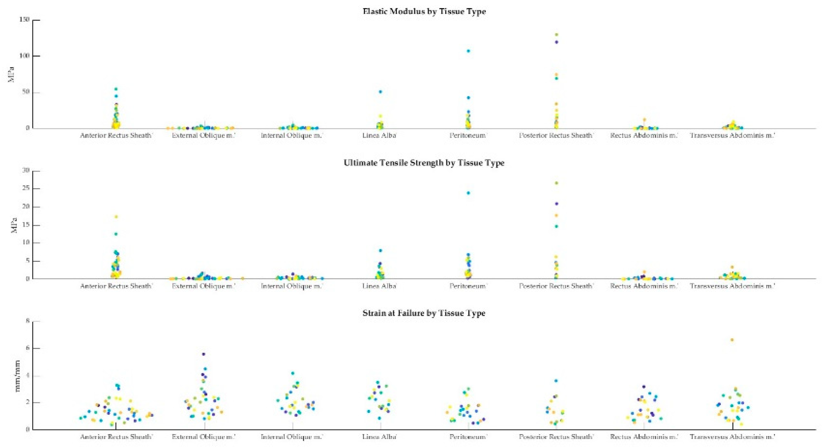 Preprints 86265 g008