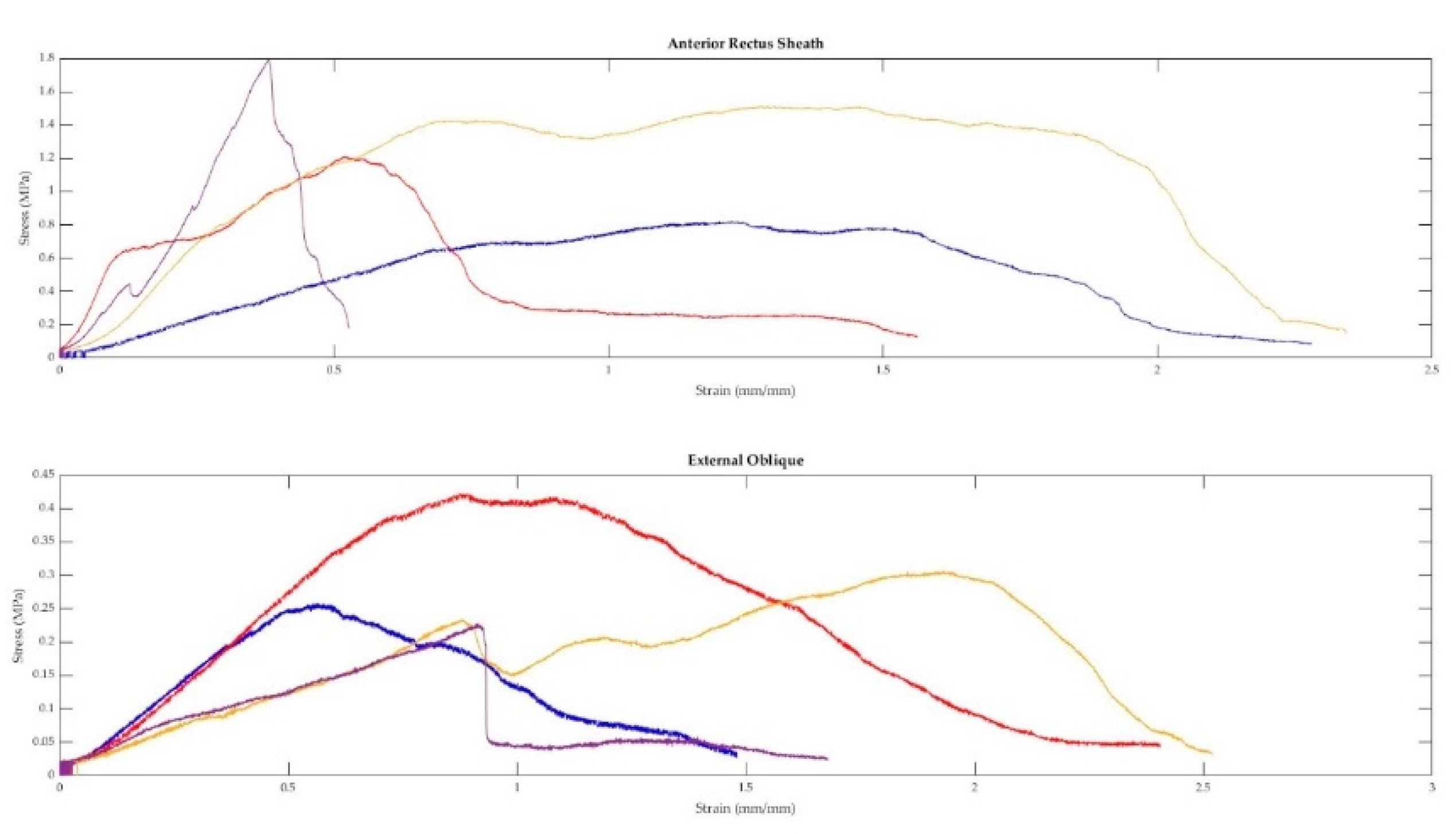 Preprints 86265 g009