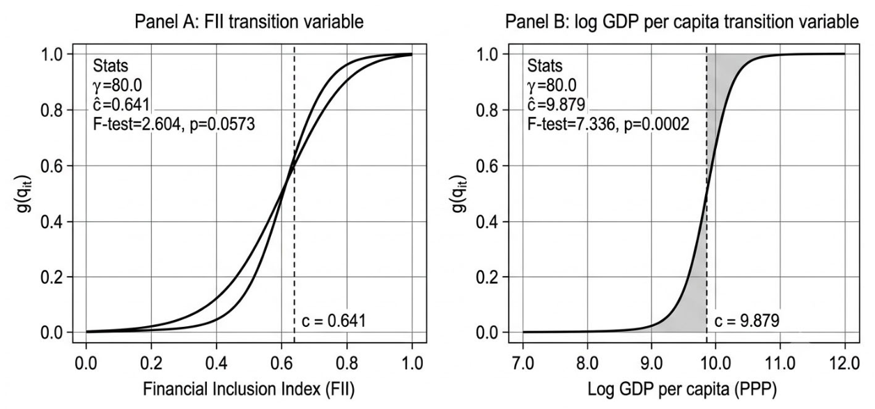 Preprints 226861 g006