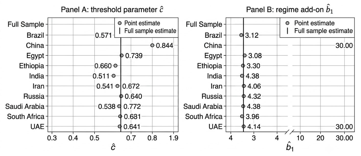 Preprints 226861 g007