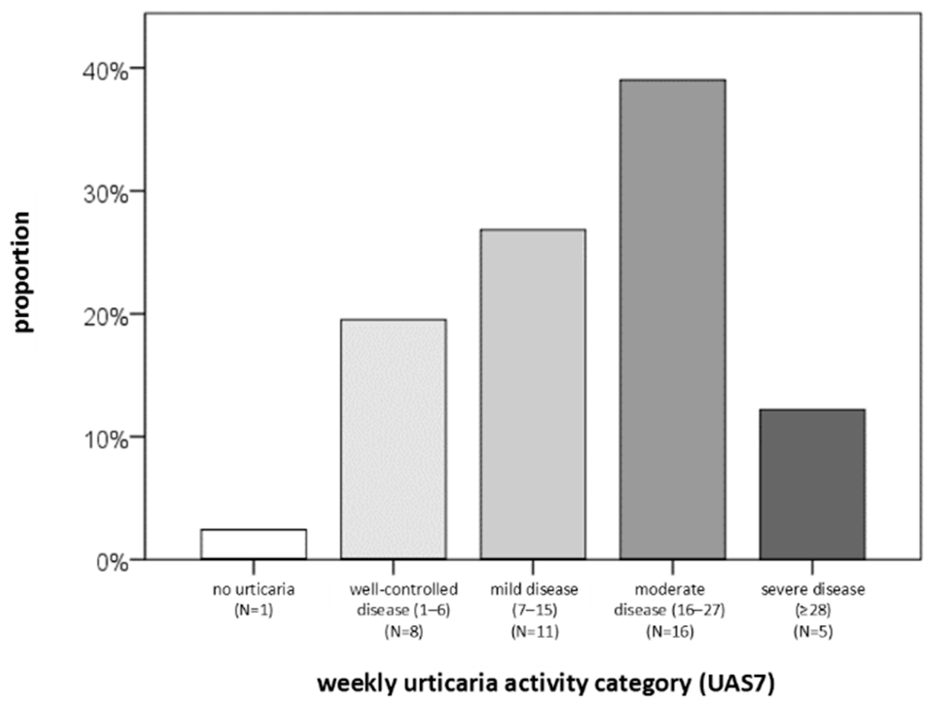 Preprints 190521 g002