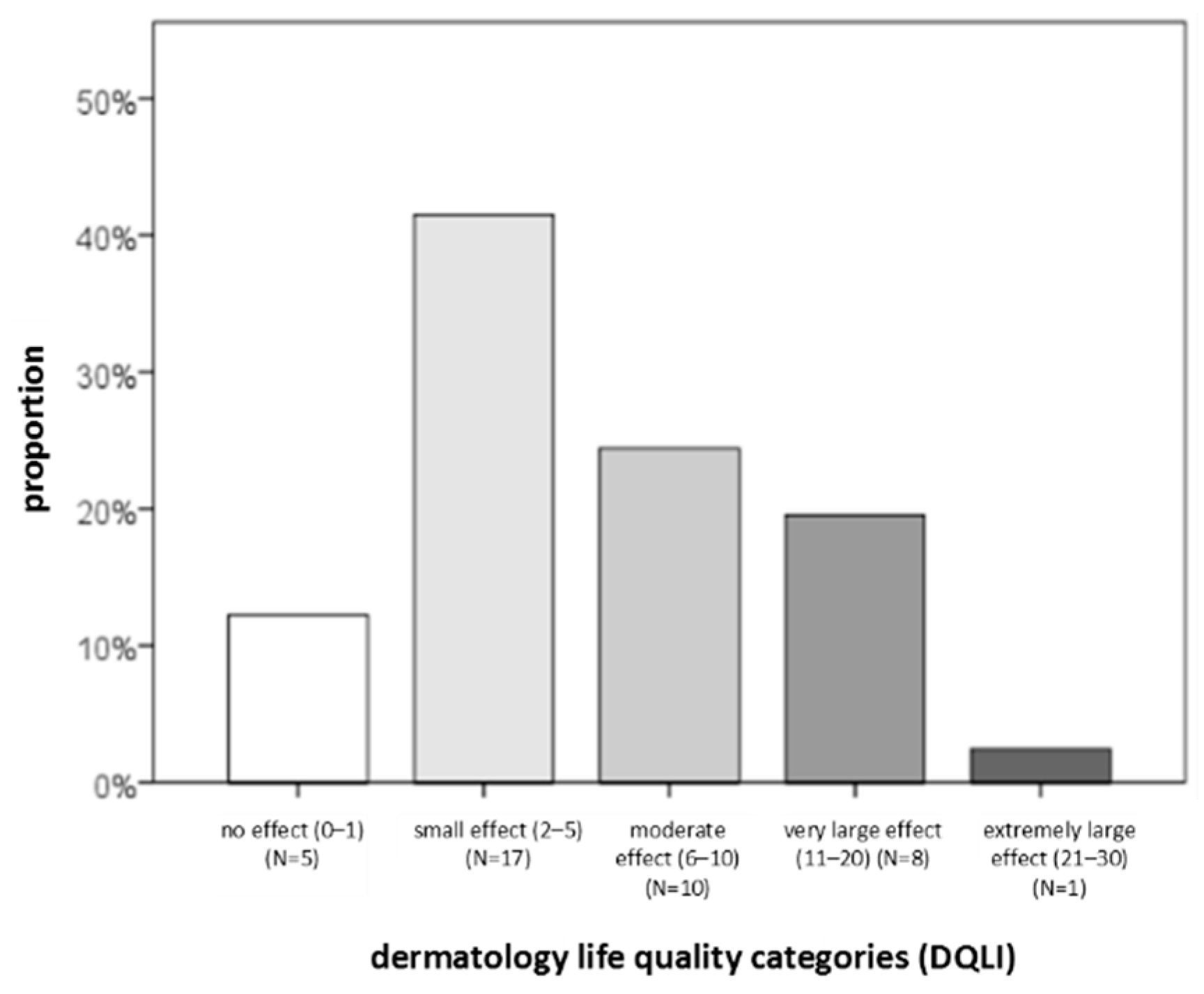 Preprints 190521 g003