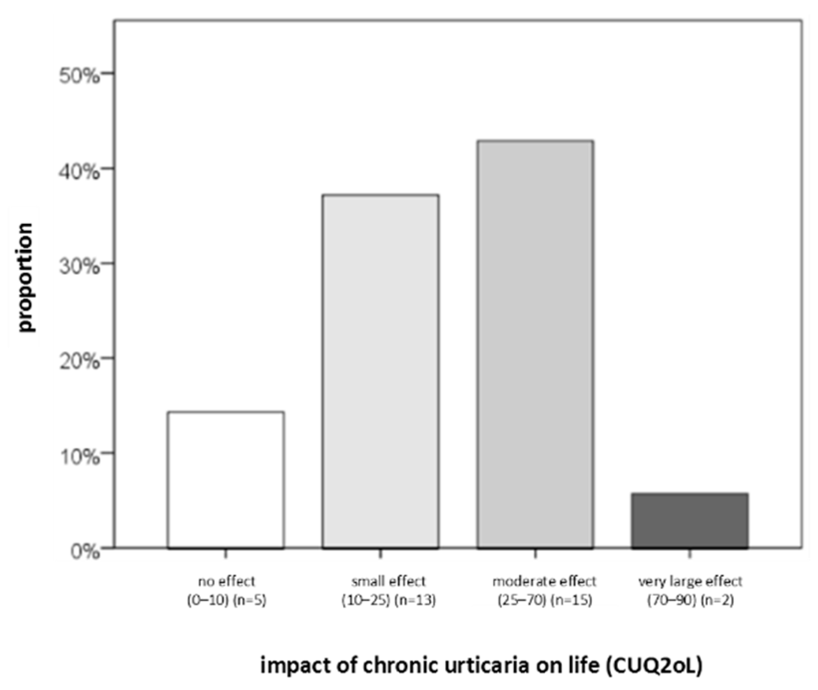 Preprints 190521 g004