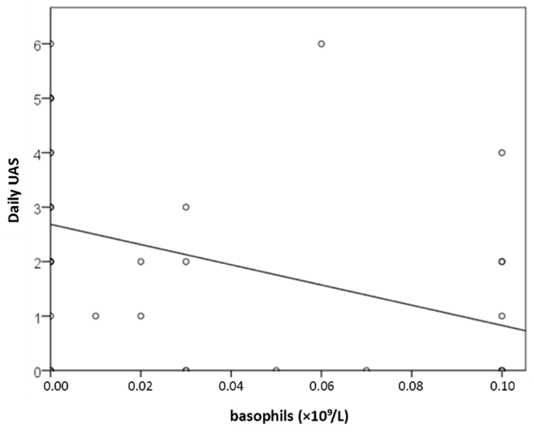 Preprints 190521 g005