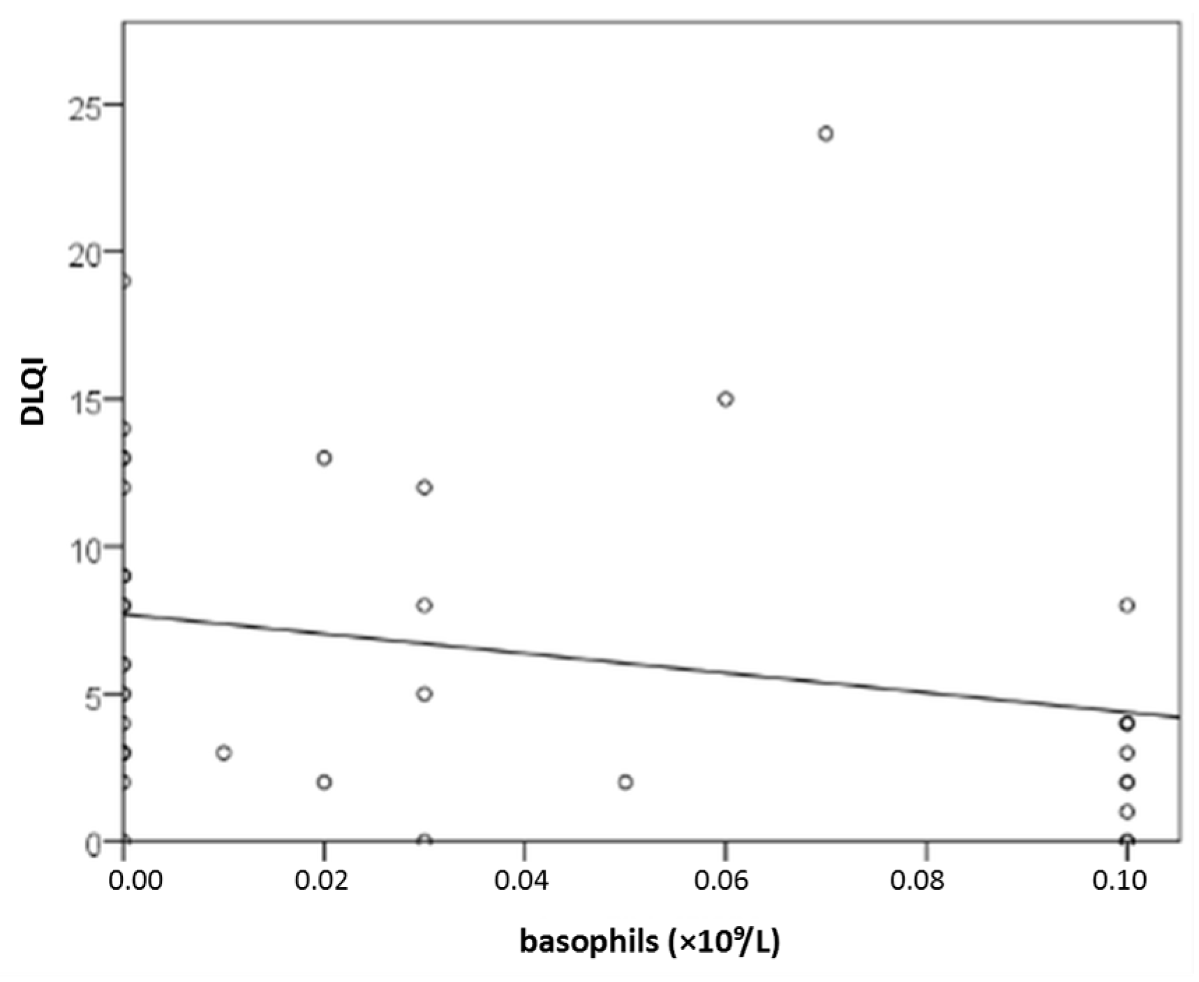 Preprints 190521 g006