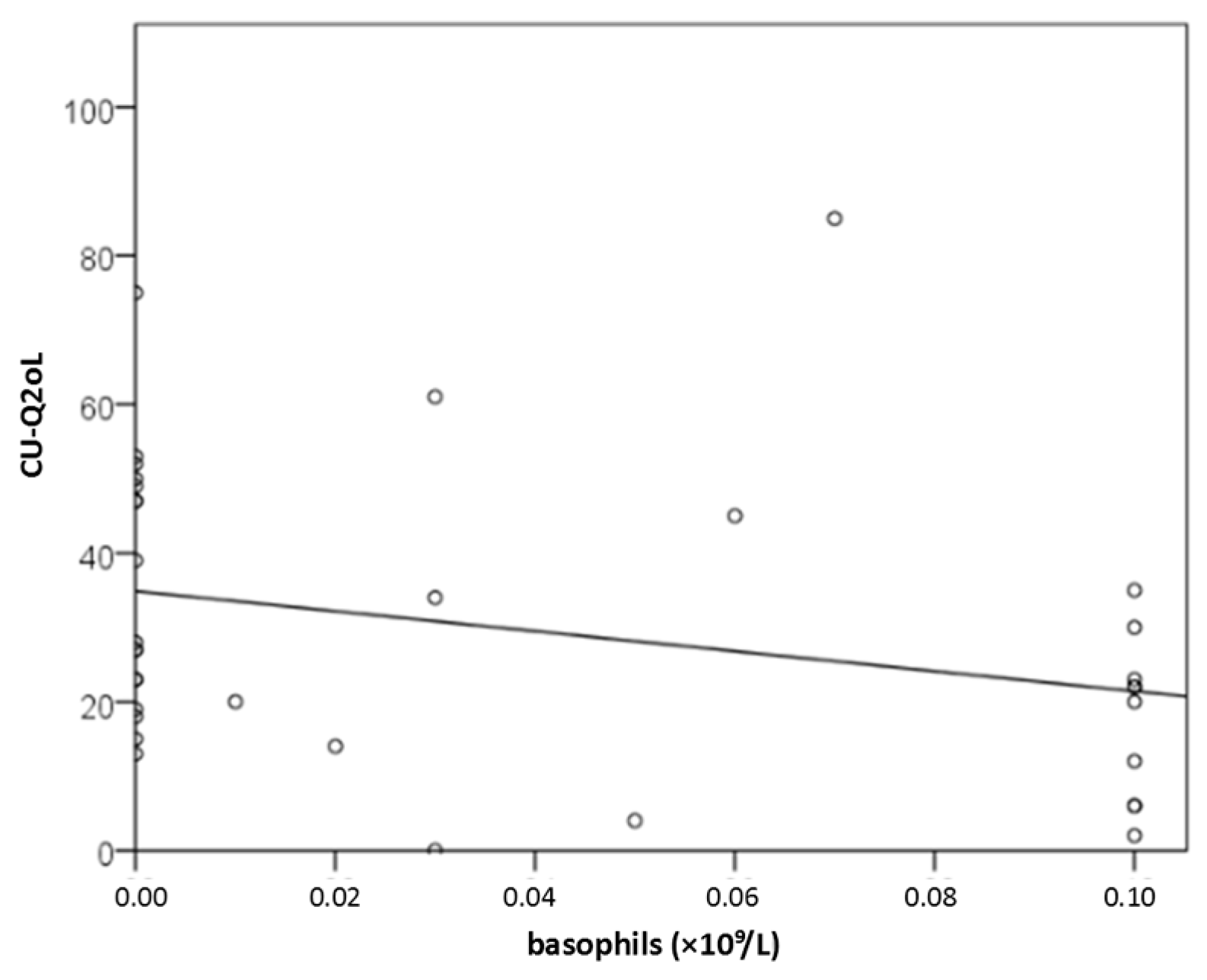 Preprints 190521 g007