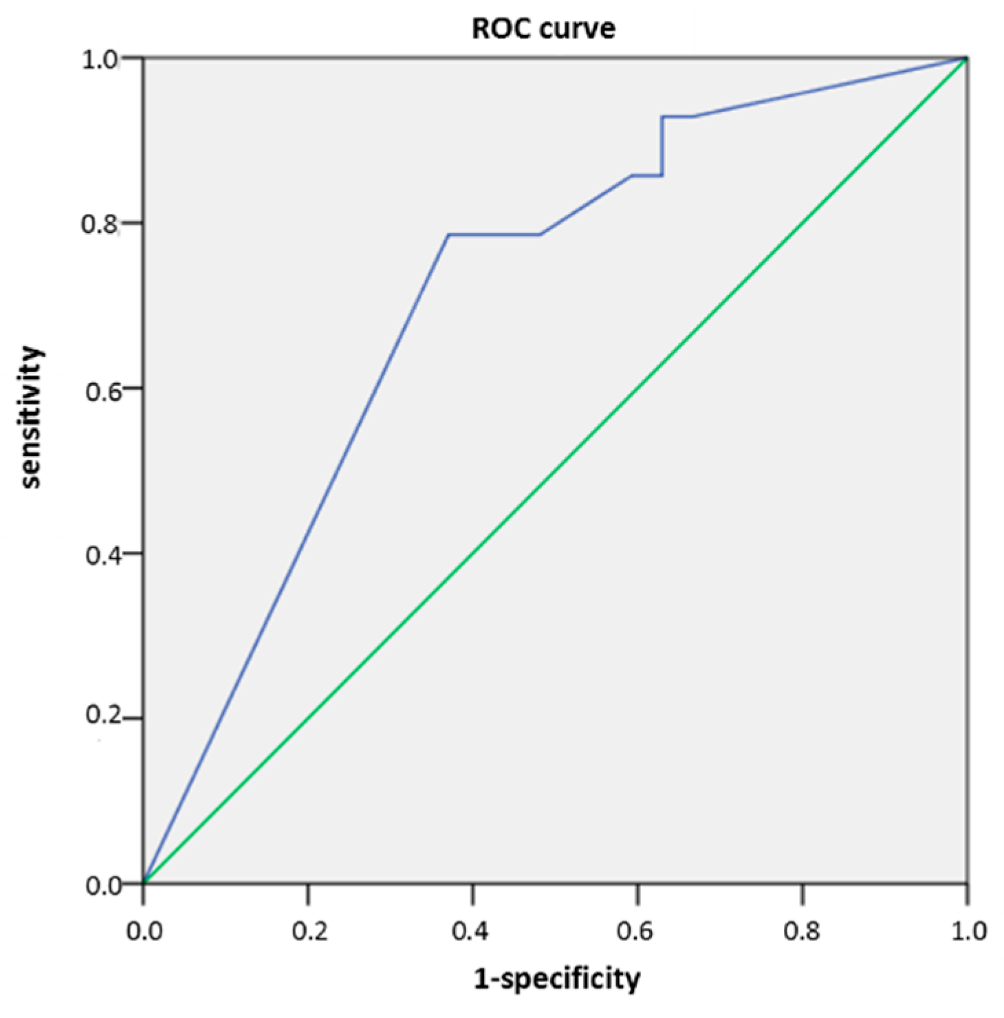Preprints 190521 g008