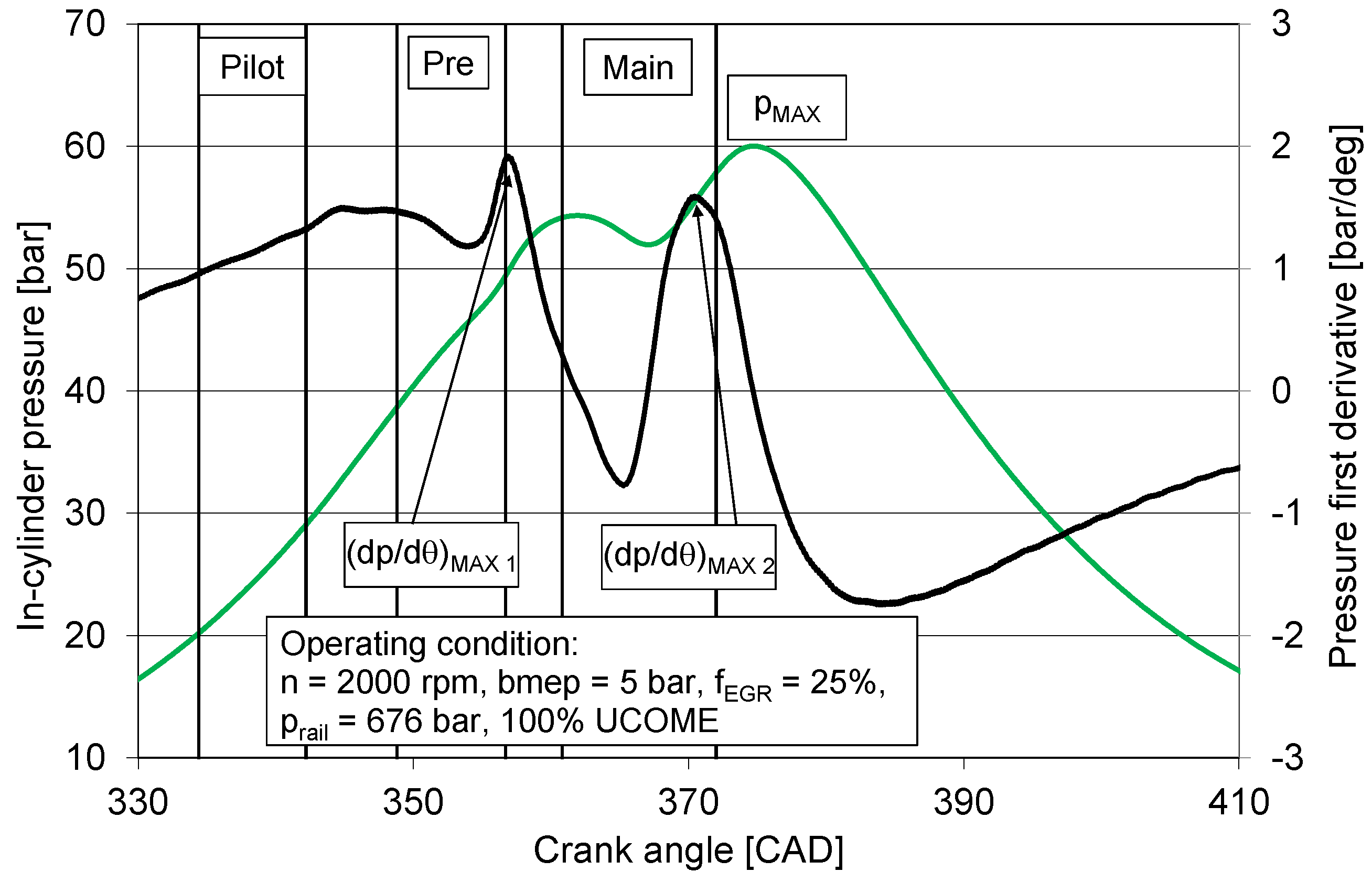 Preprints 153611 g002